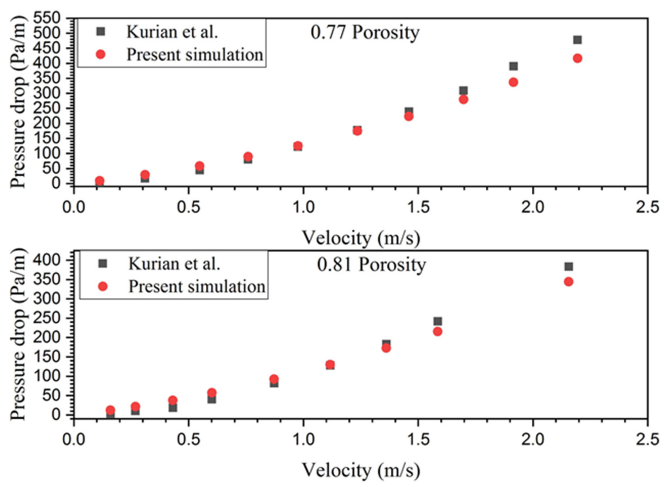 Energies 15 02371 g013