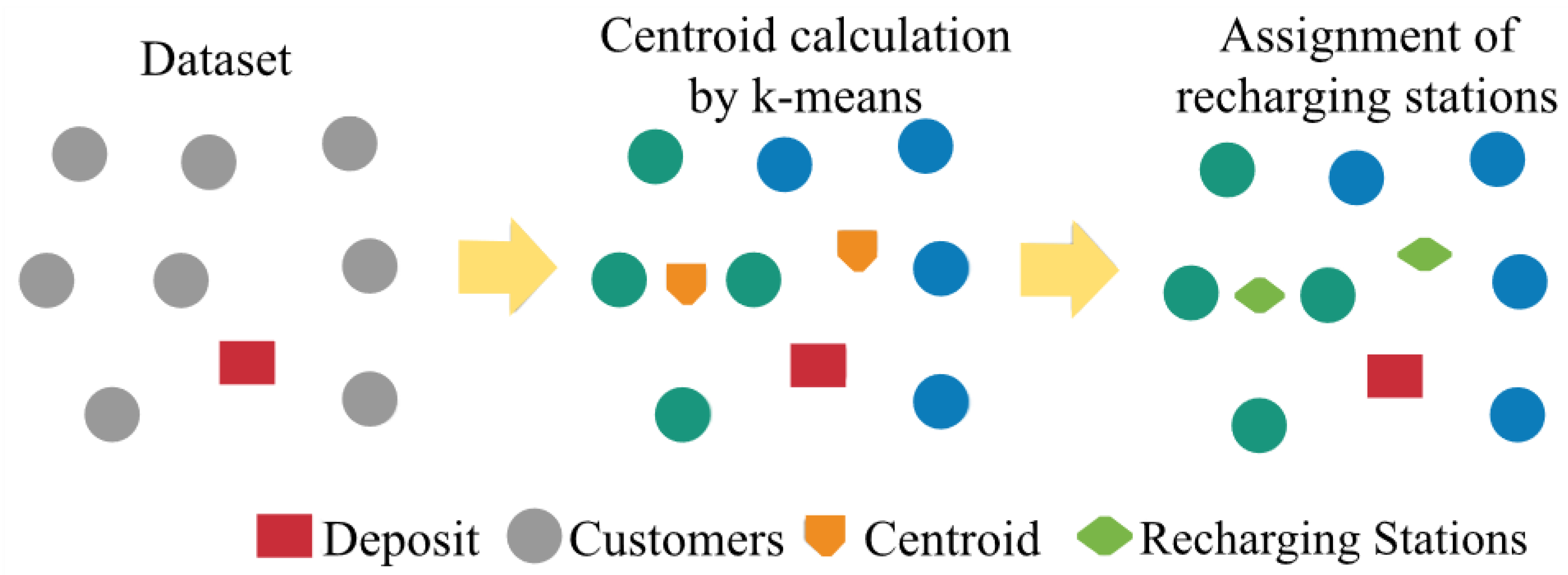 Energies 15 02372 g003 550