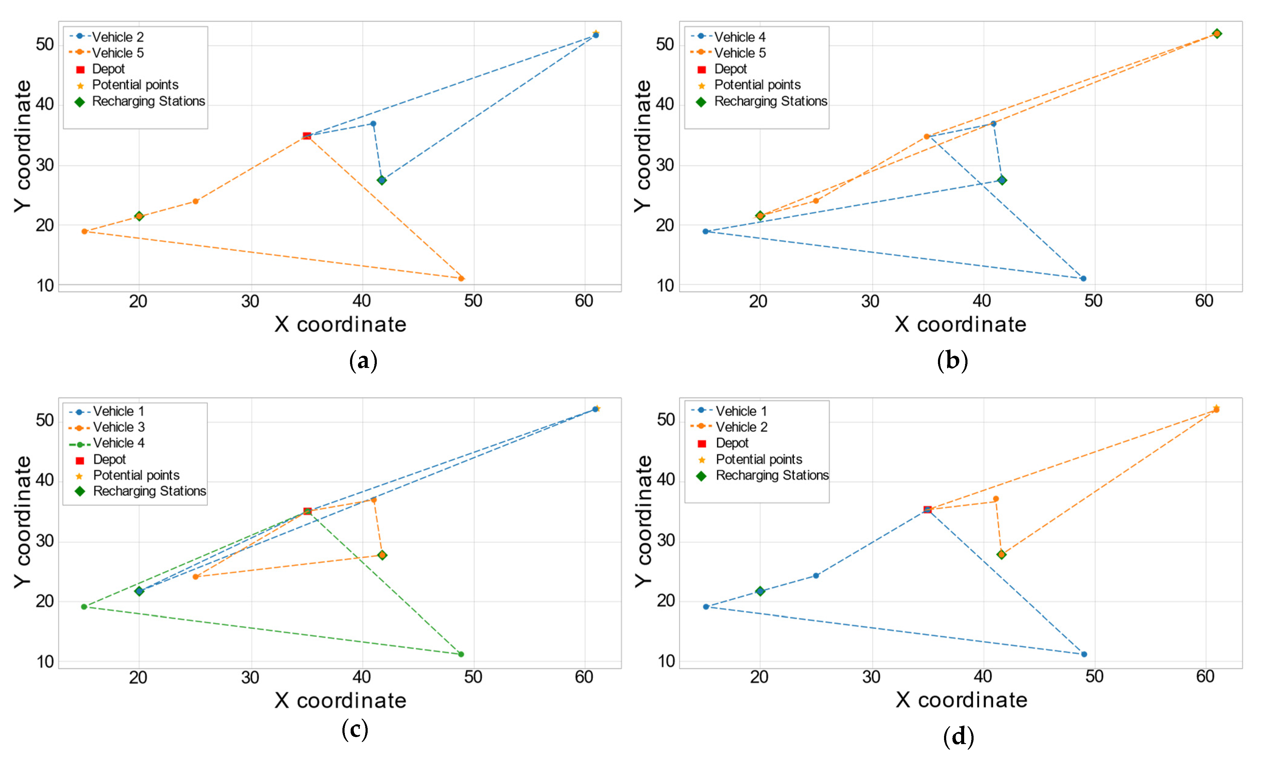 Energies 15 02372 g004 550