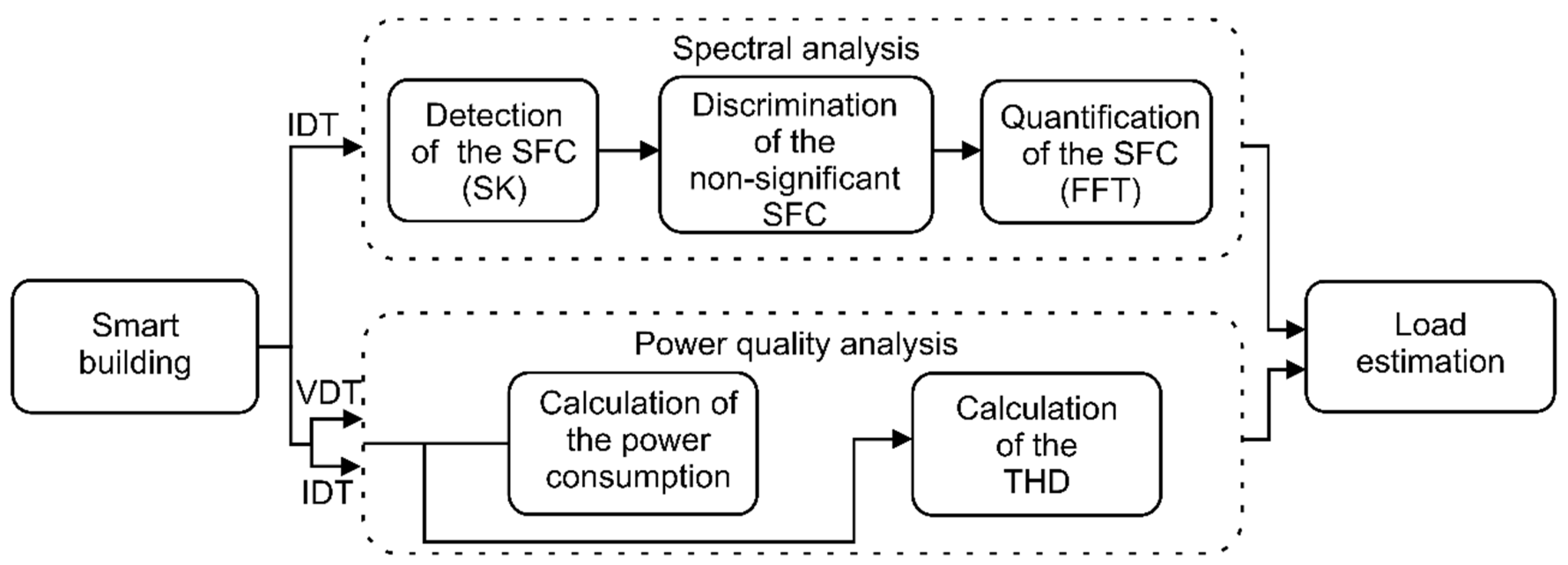 Energies 15 02373 g003