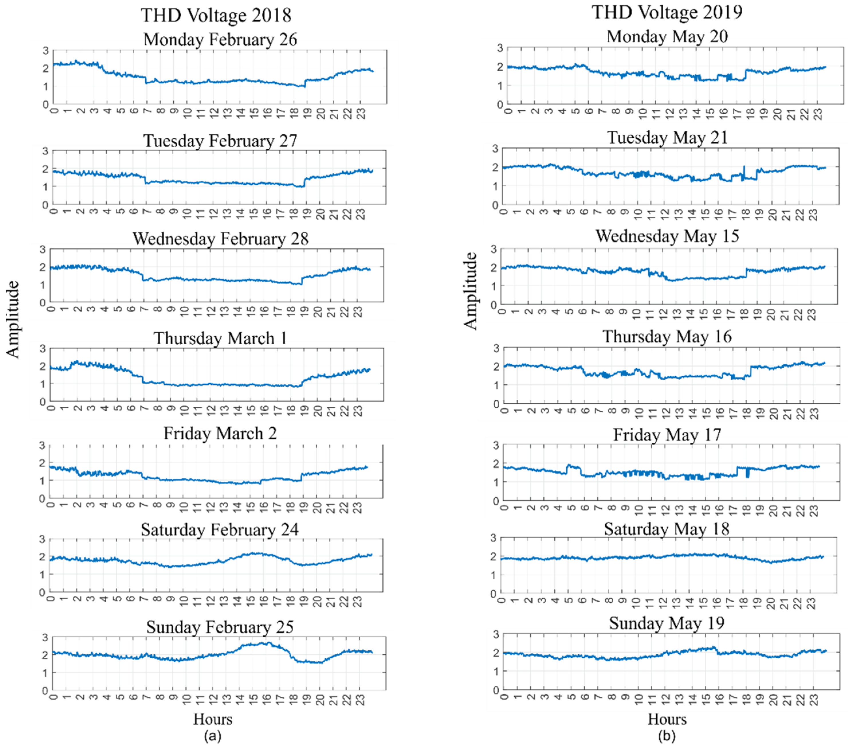 Energies 15 02373 g009