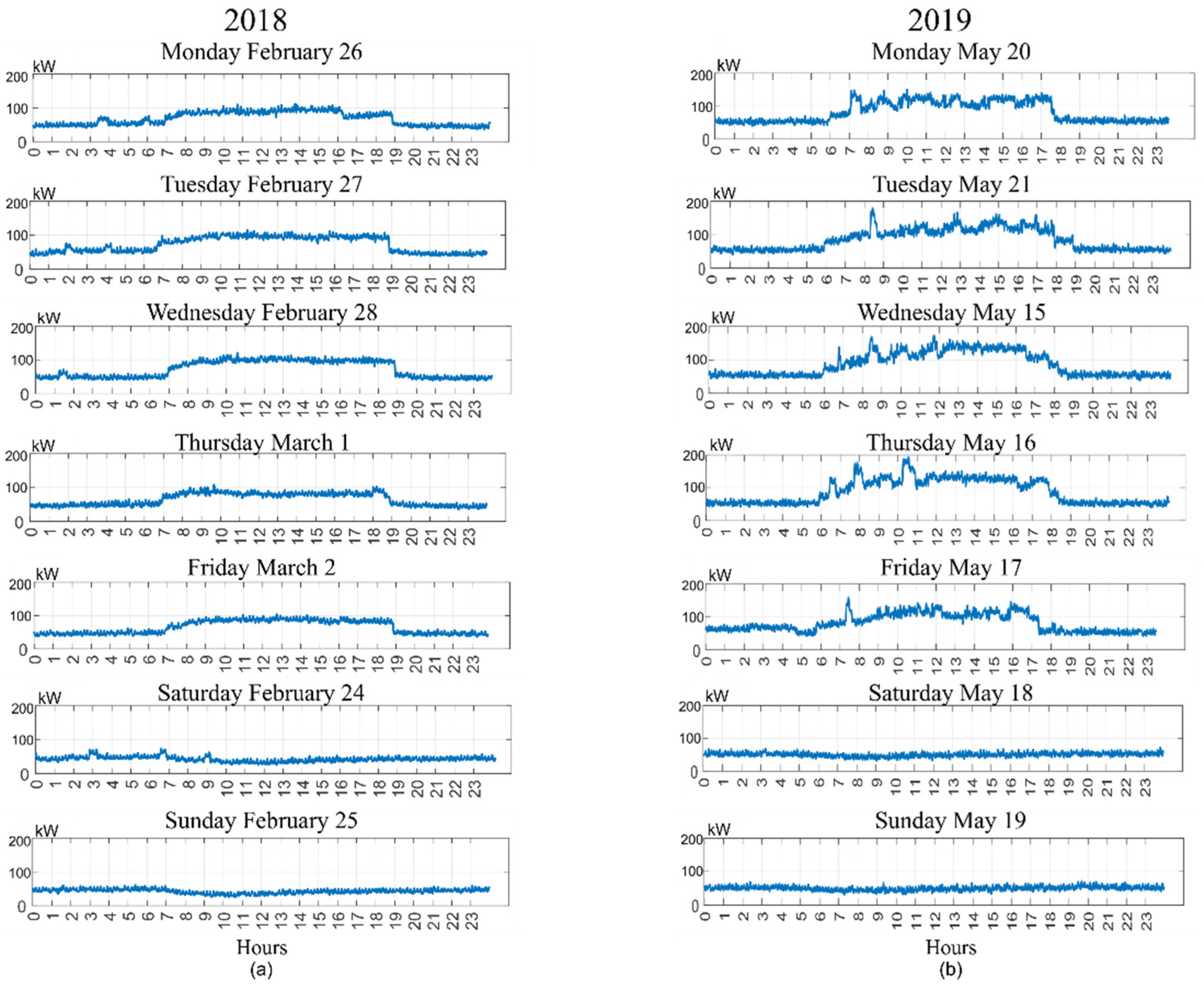 Energies 15 02373 g010