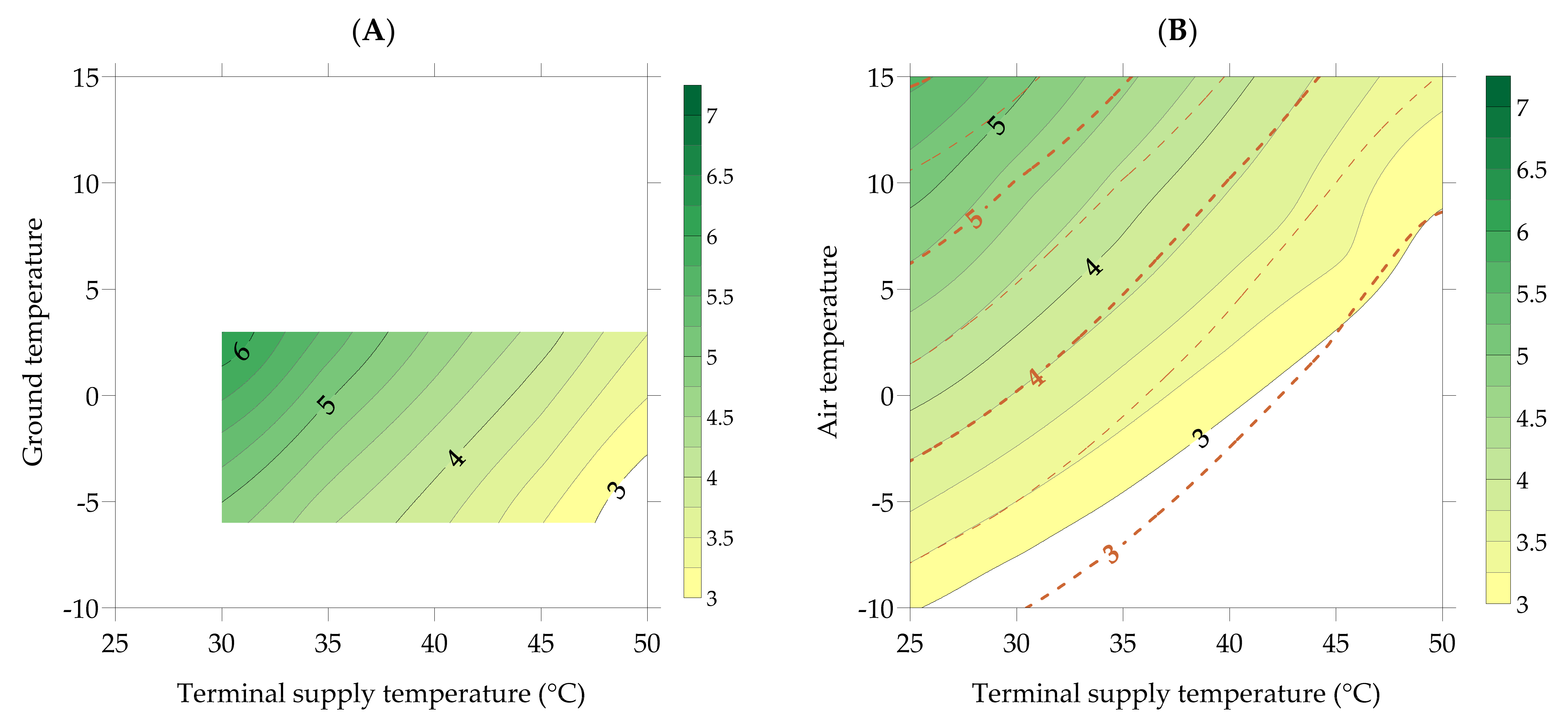 Energies 15 02375 g004