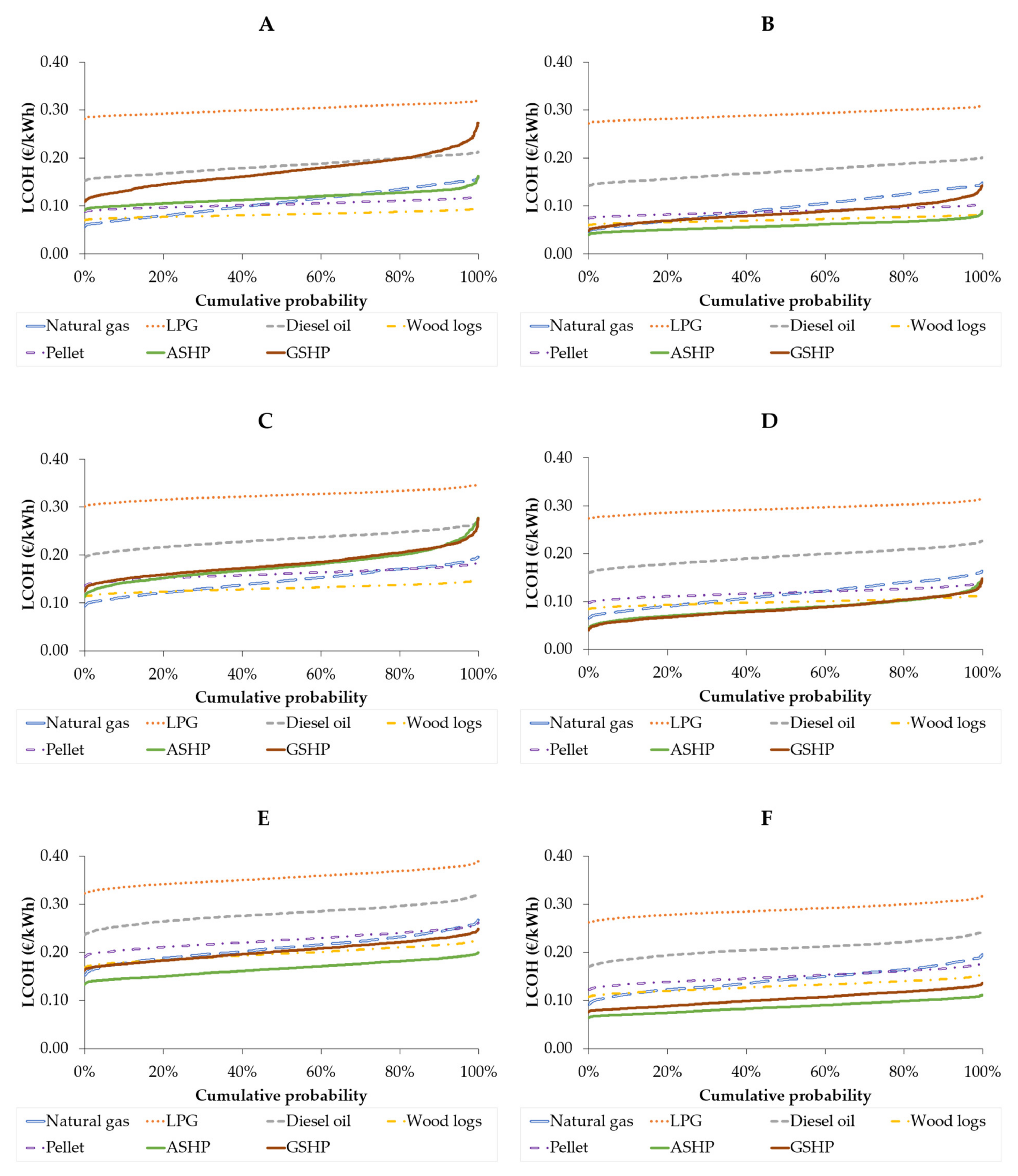 Energies 15 02375 g005