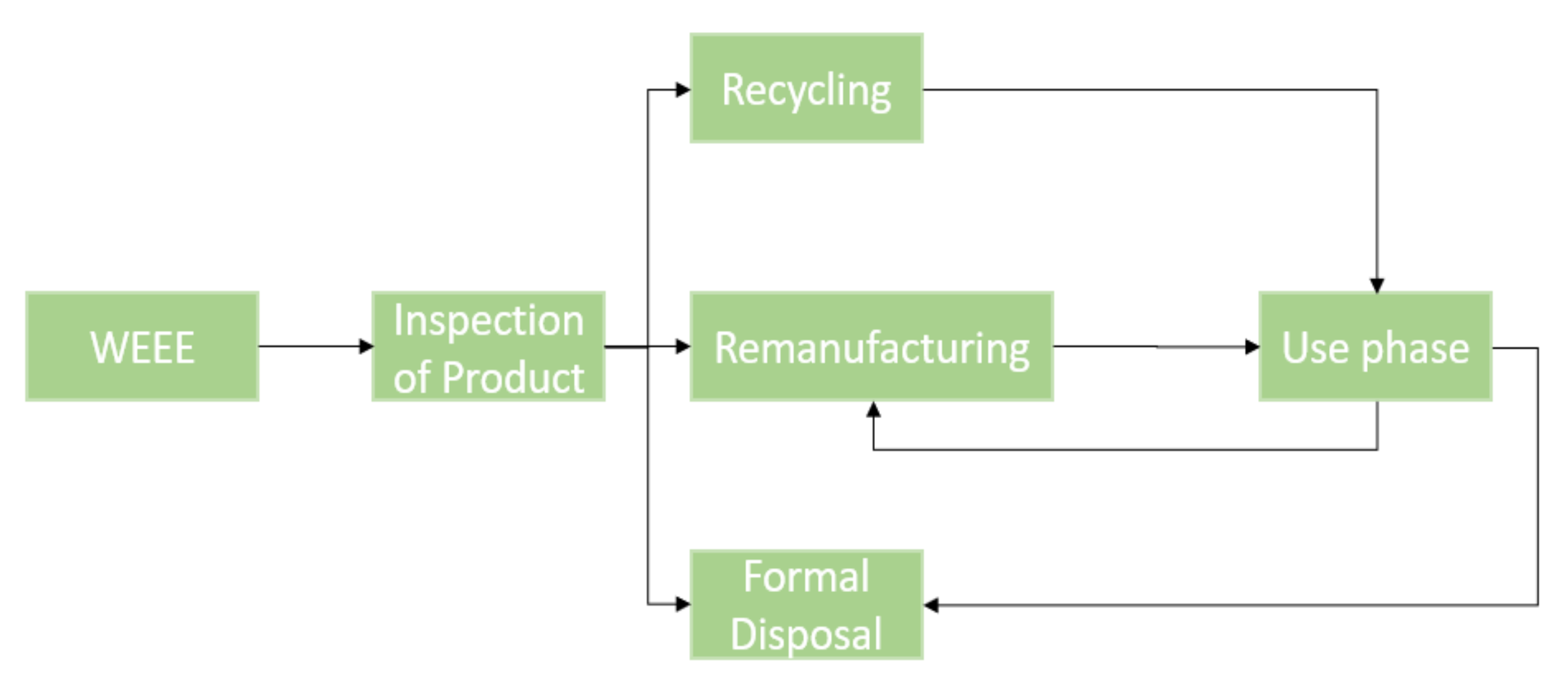 Energies 15 02376 g002