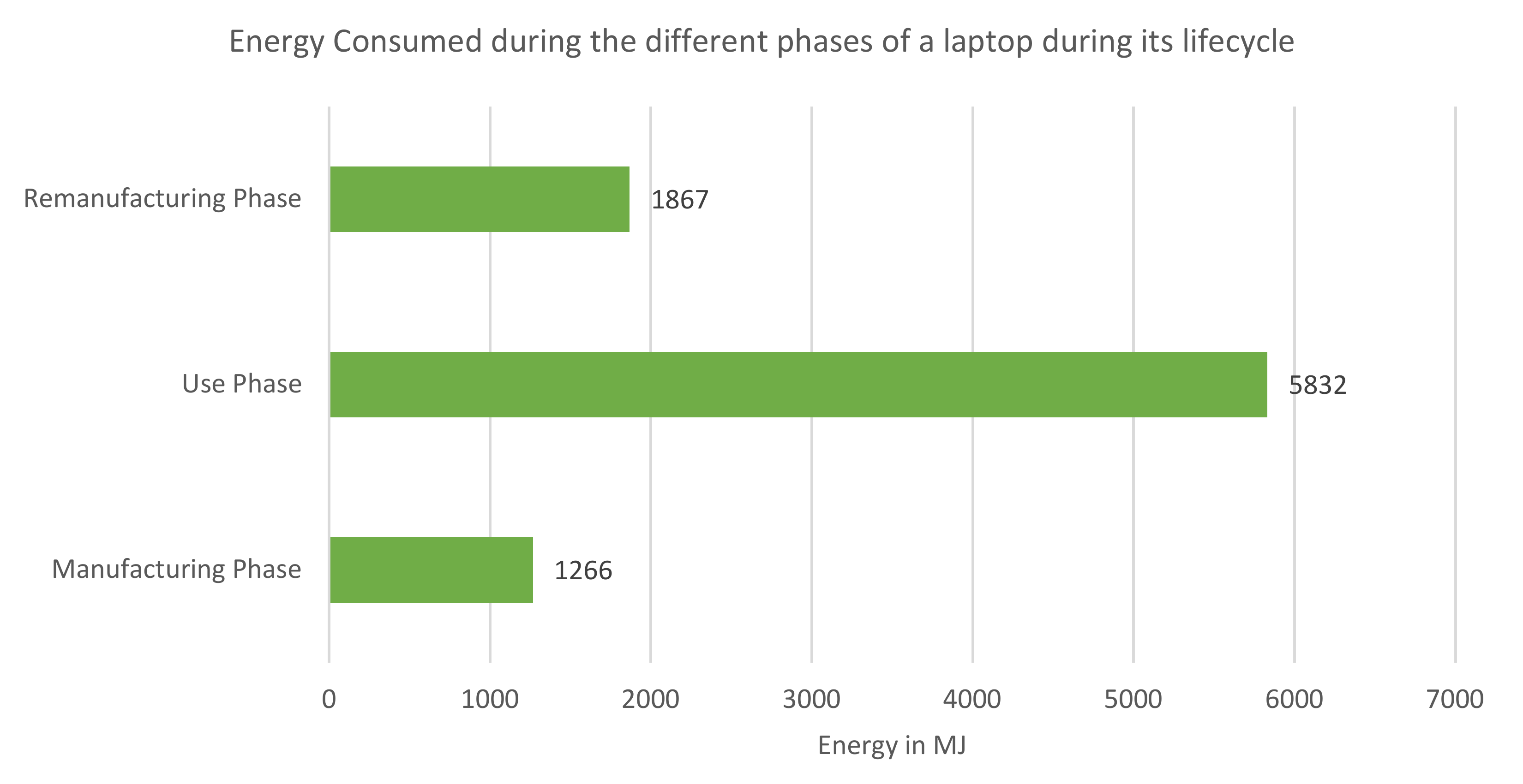 Energies 15 02376 g003