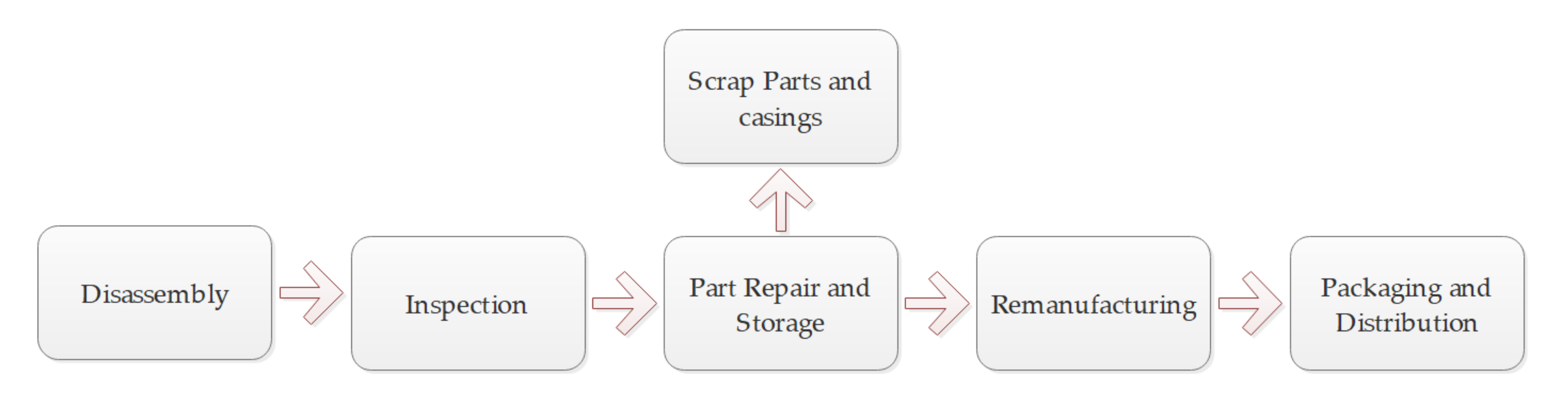 Energies 15 02376 g004