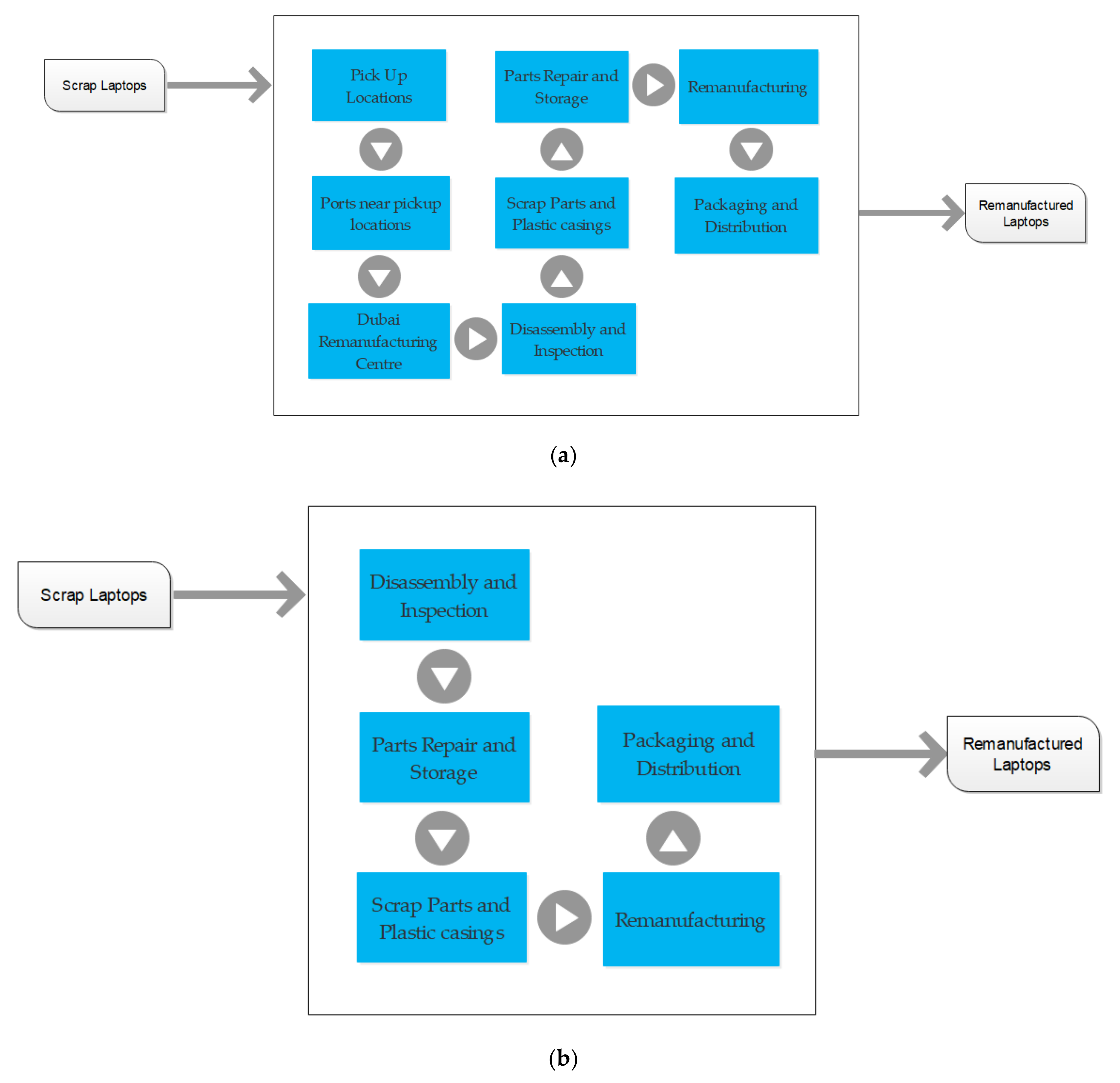 Energies 15 02376 g005