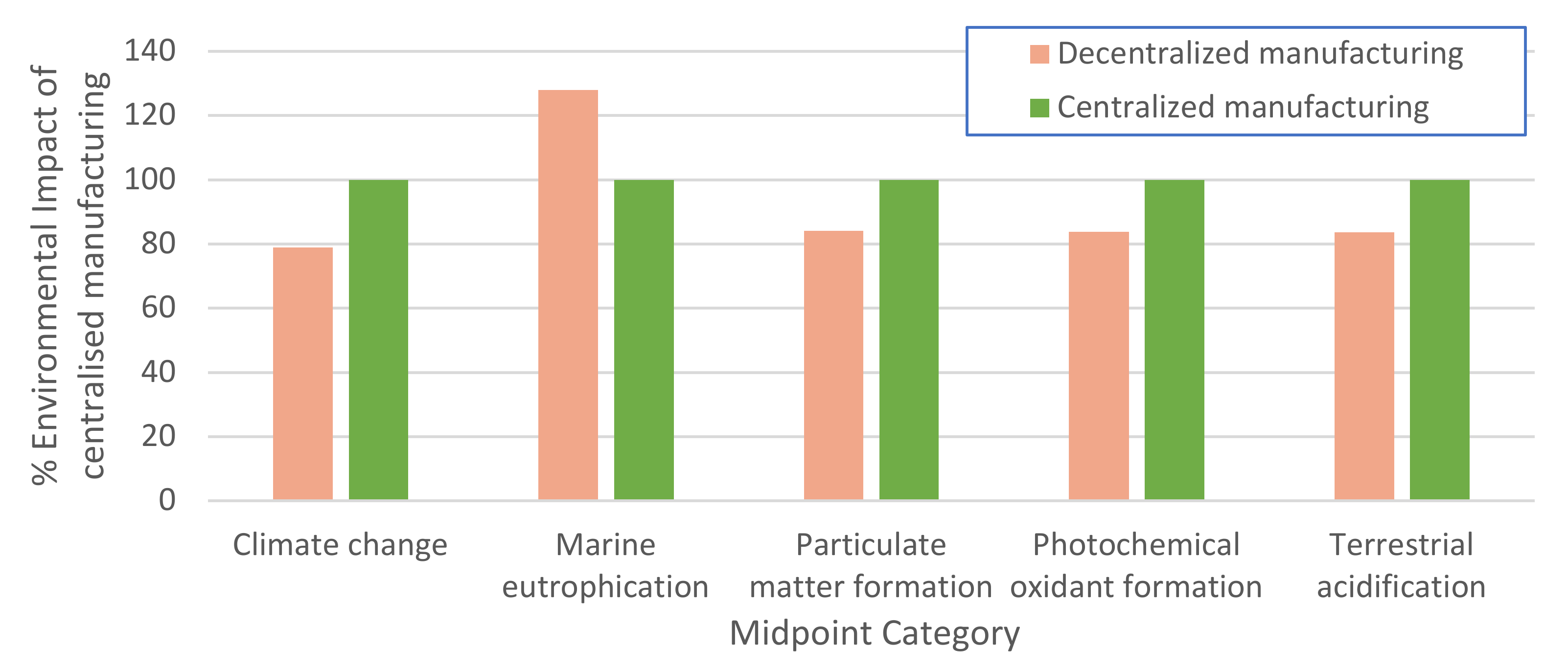 Energies 15 02376 g007