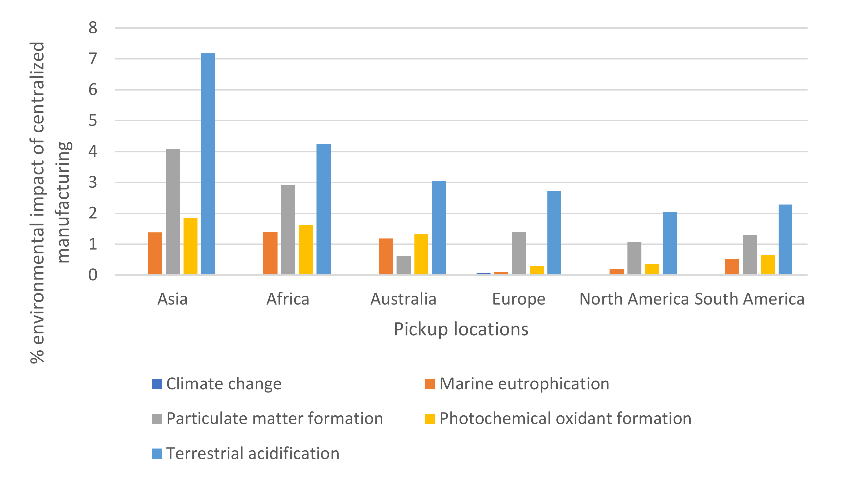 Energies 15 02376 g008