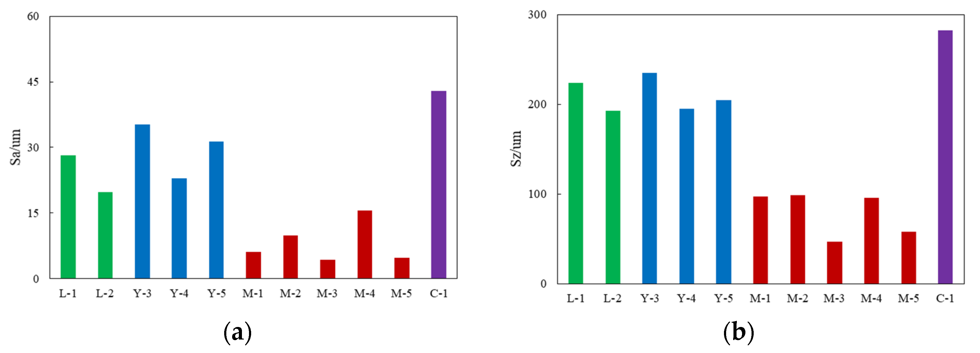 Energies 15 02377 g006