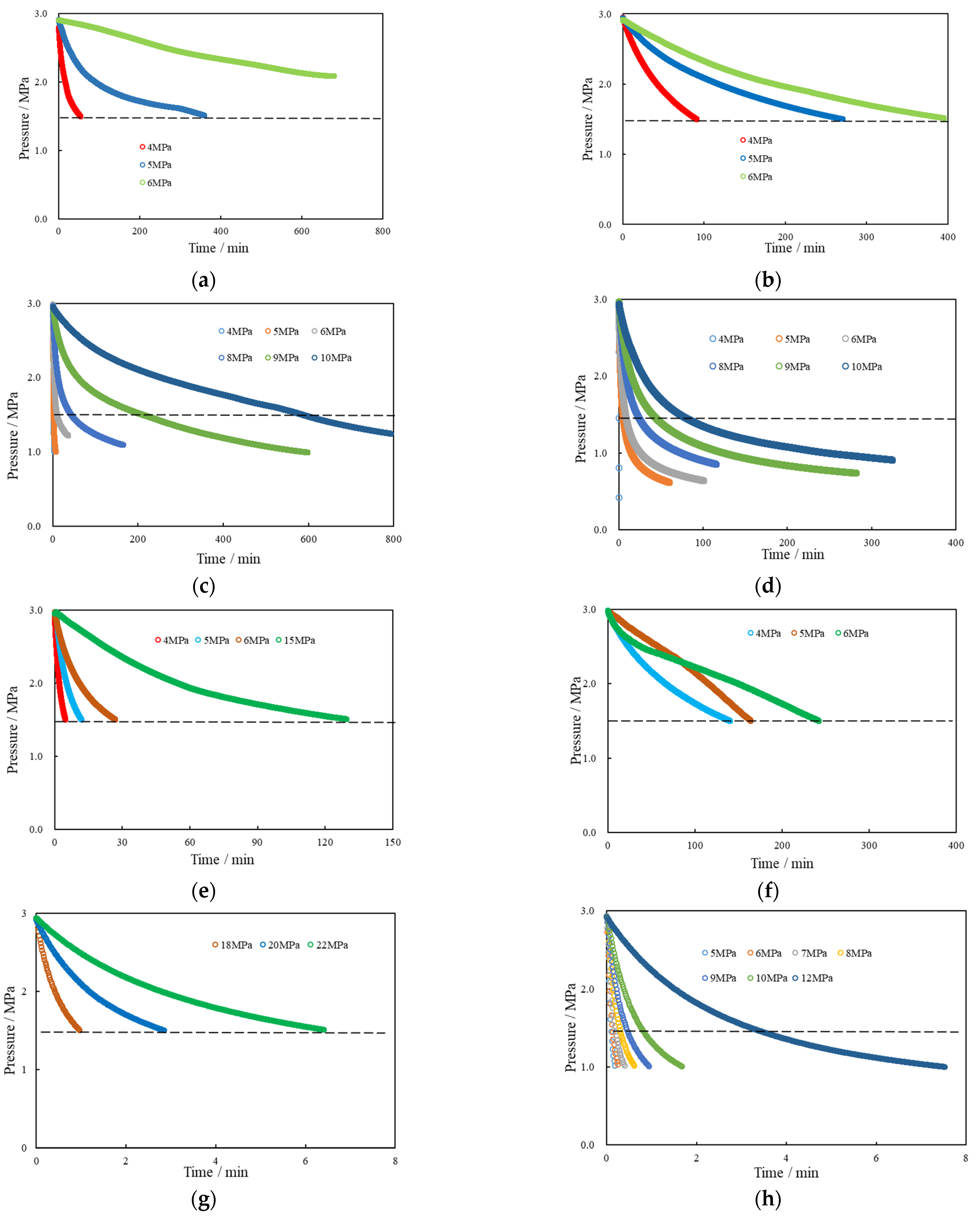 Energies 15 02377 g007a