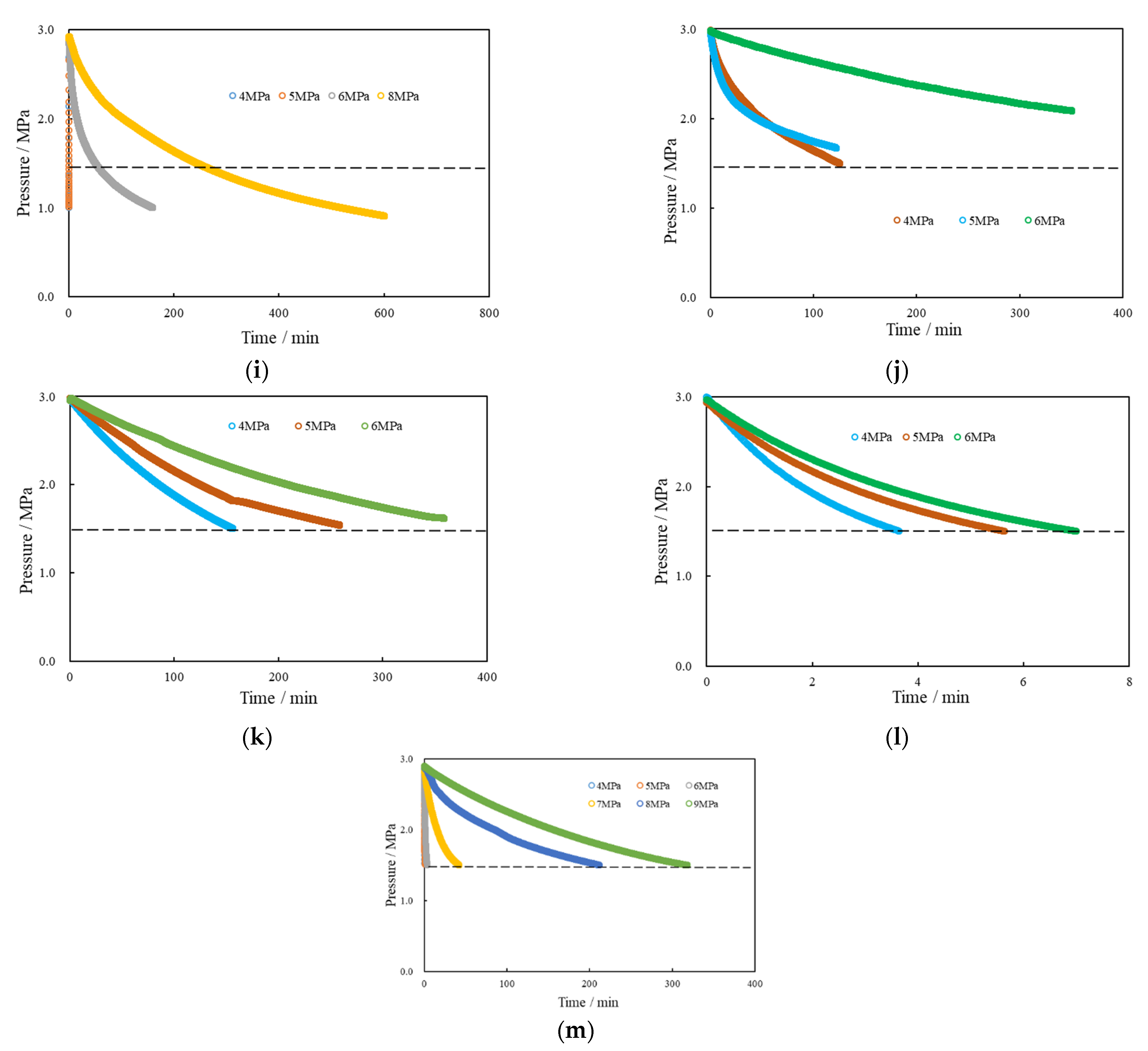 Energies 15 02377 g007b