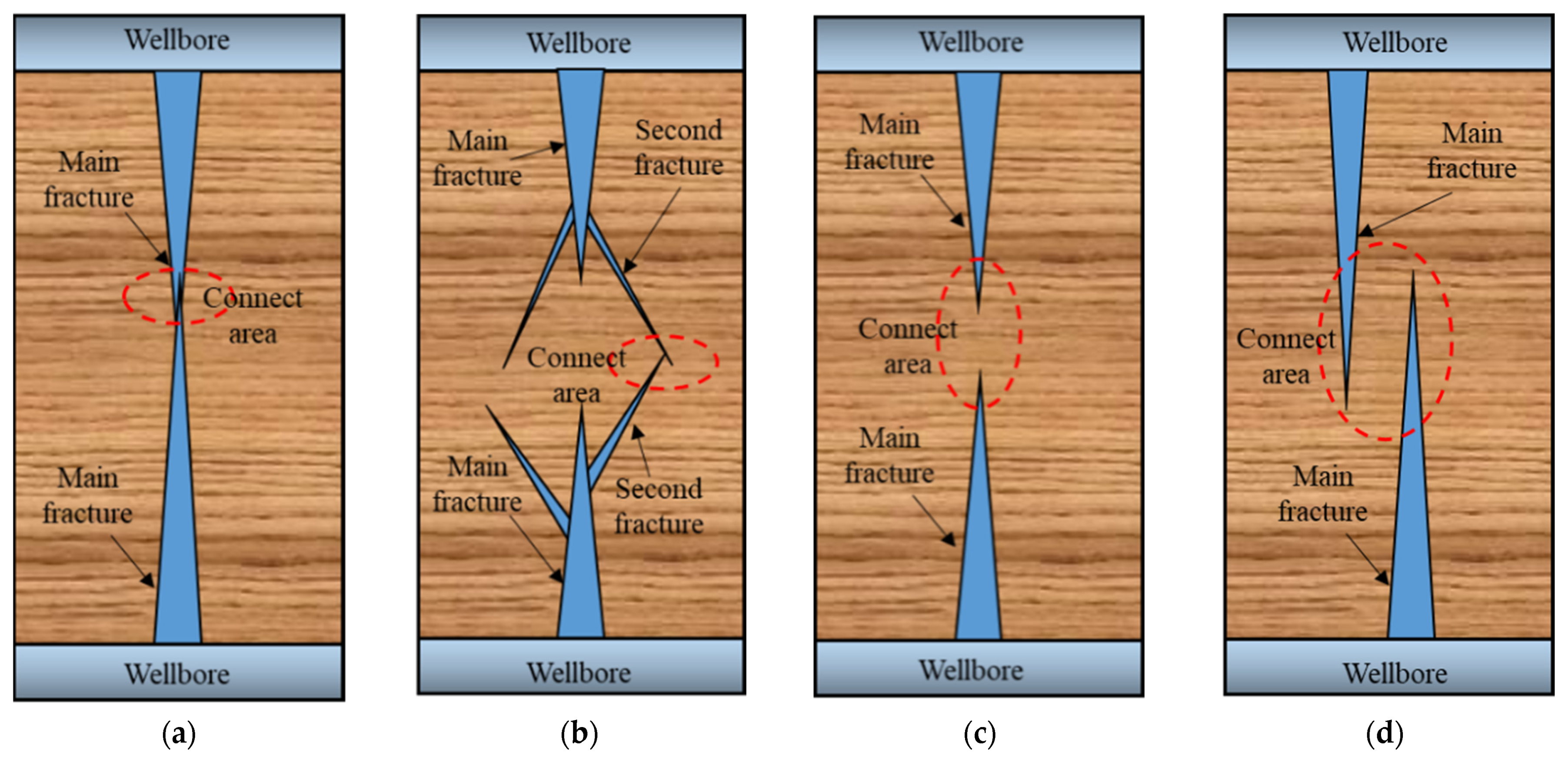 Energies 15 02377 g012