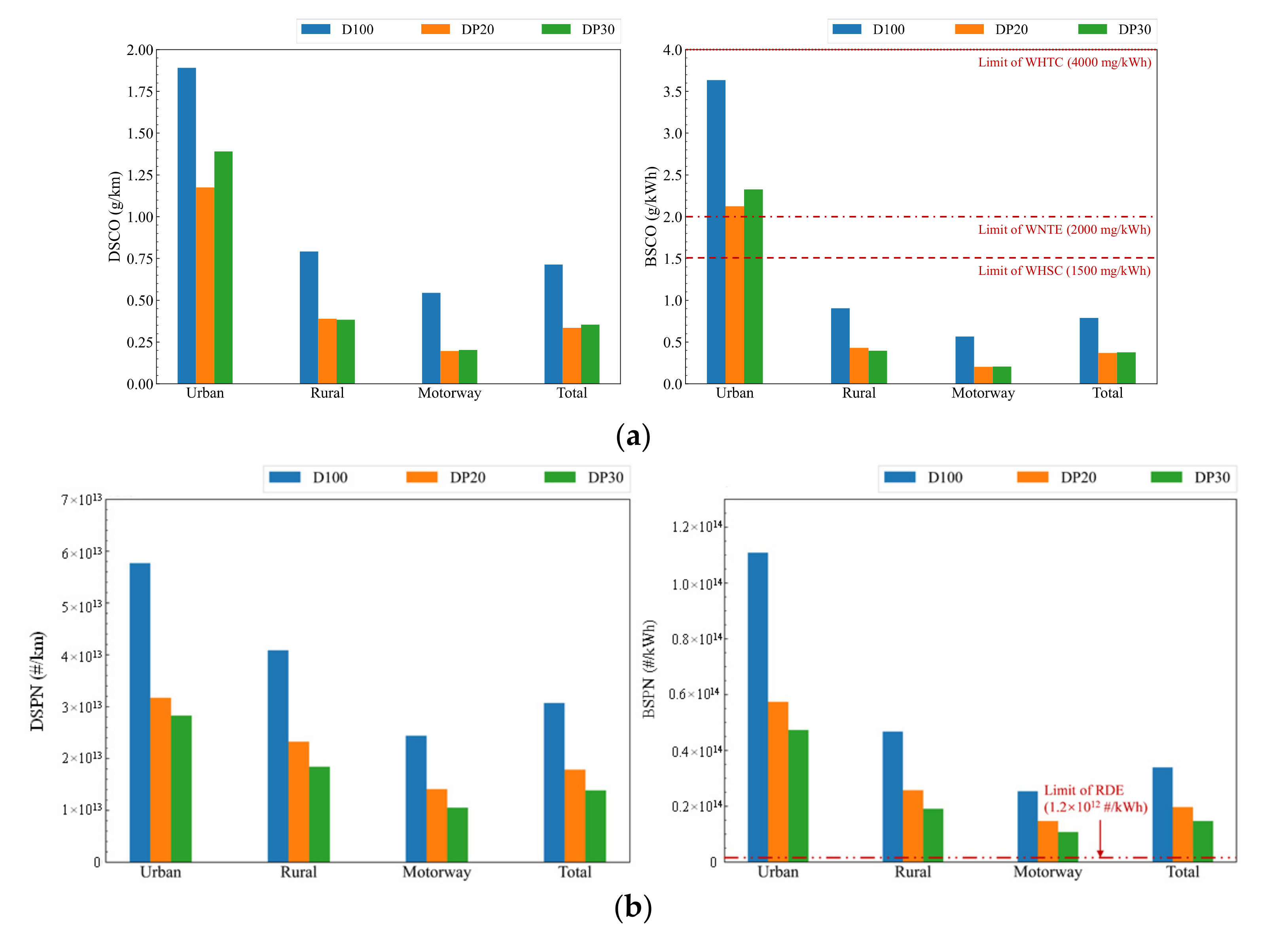 Energies 15 02379 g012a
