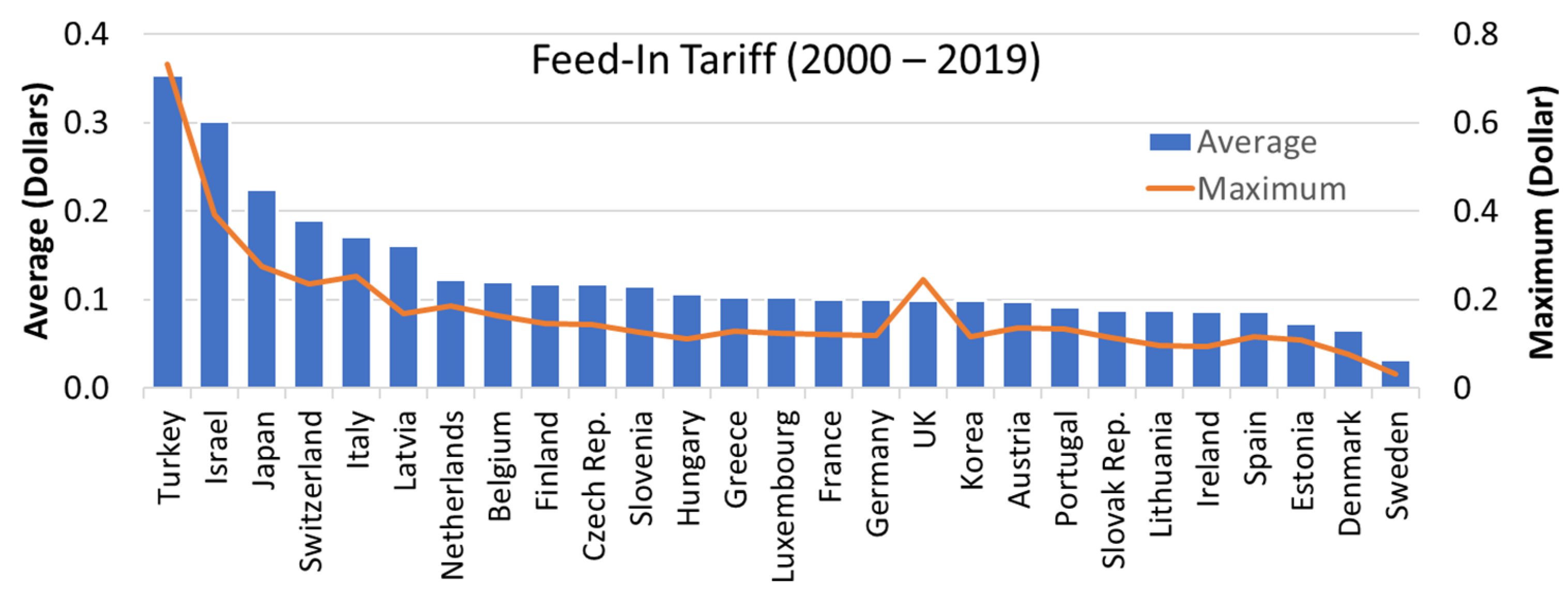 Energies 15 02381 g002