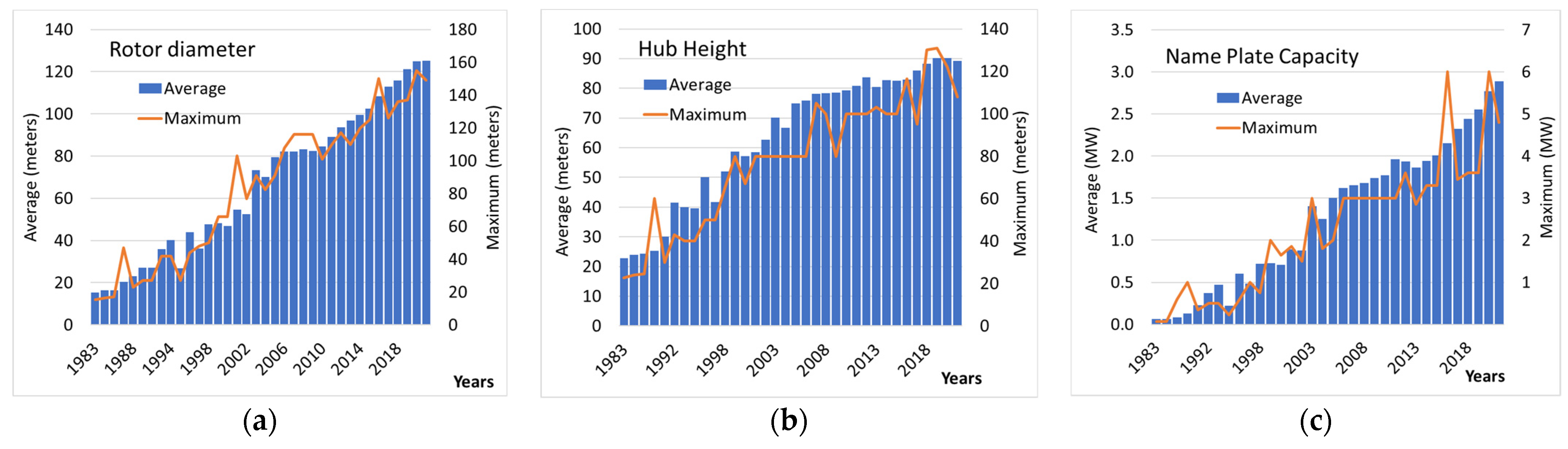 Energies 15 02381 g003