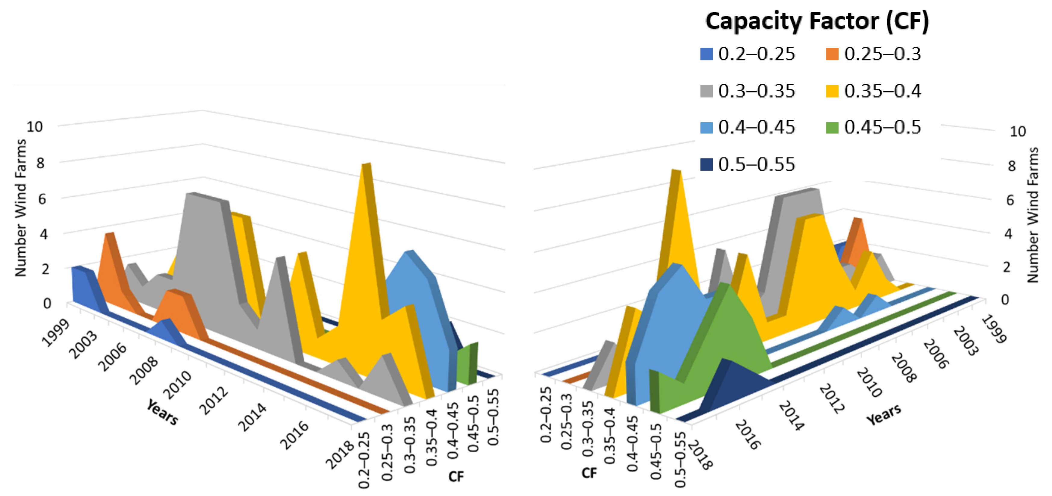 Energies 15 02381 g004