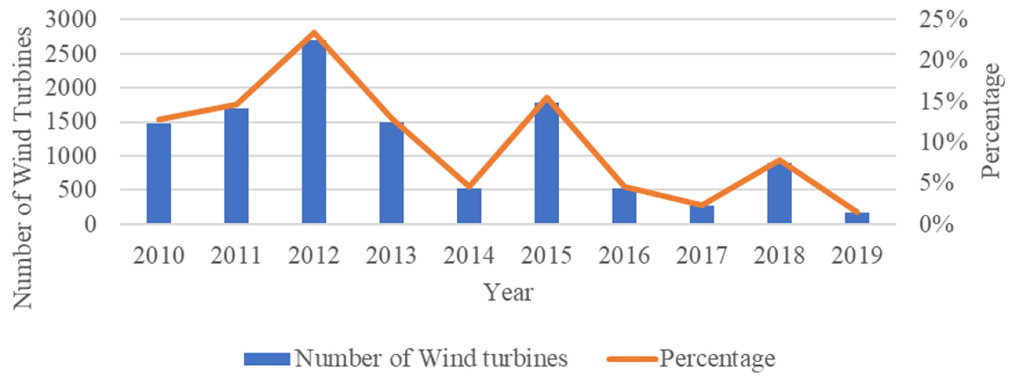 Energies 15 02381 g007