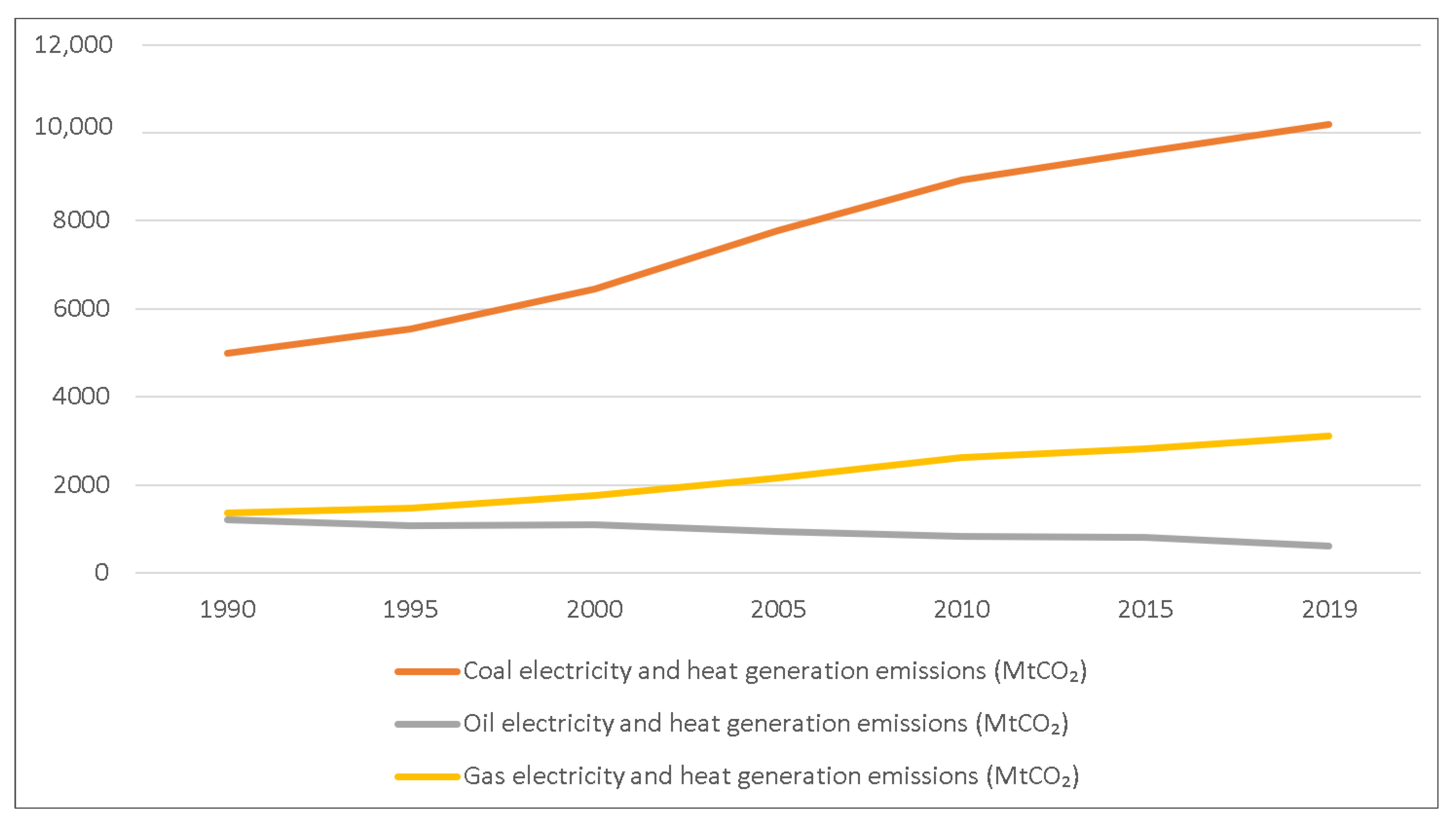 Energies 15 02382 g002 Energies 15 02382 g002