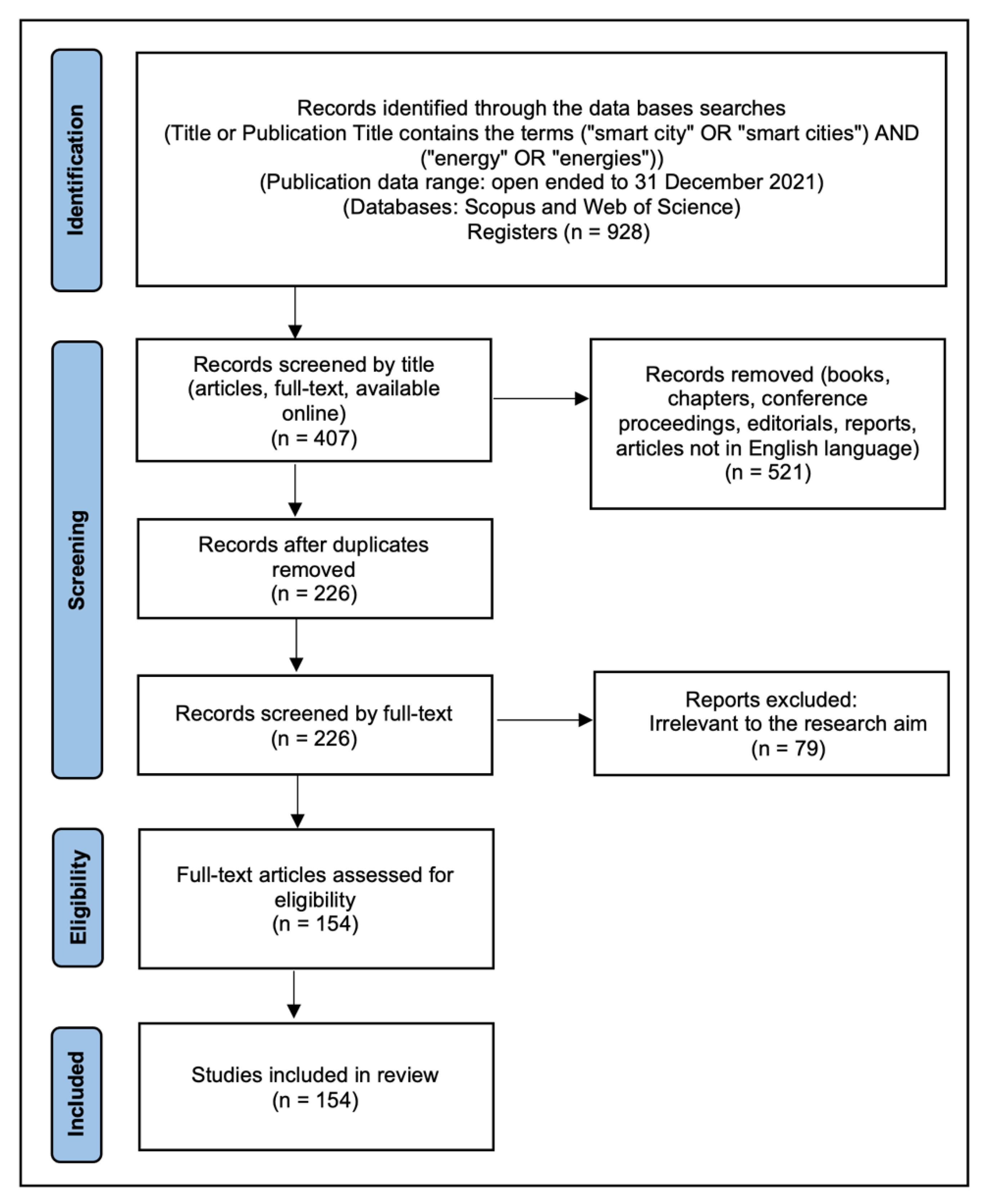 Energies 15 02382 g003 Energies 15 02382 g003