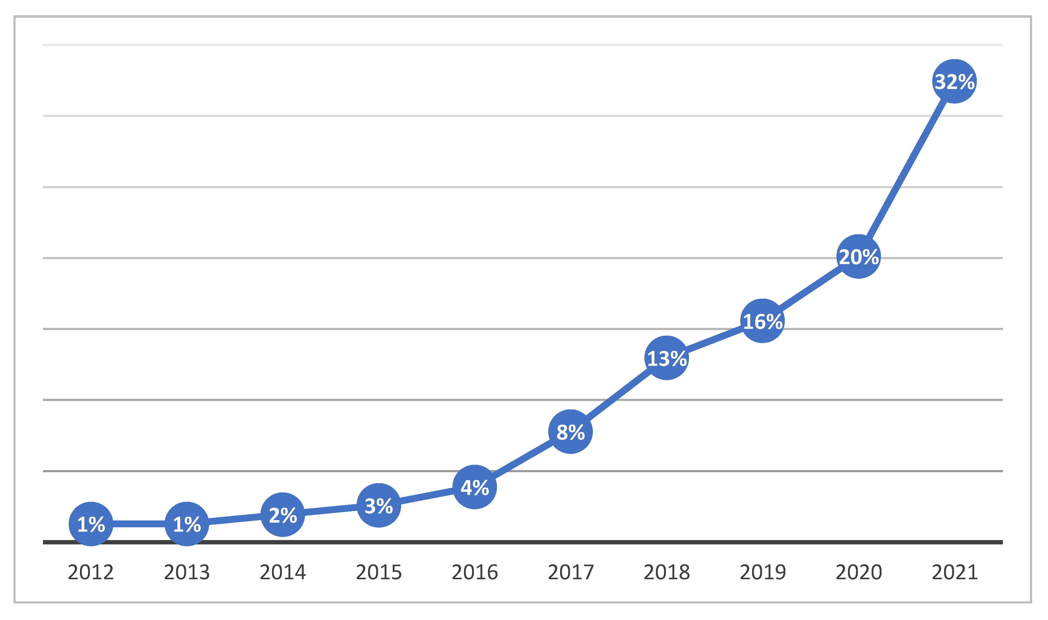 Energies 15 02382 g004 Energies 15 02382 g004