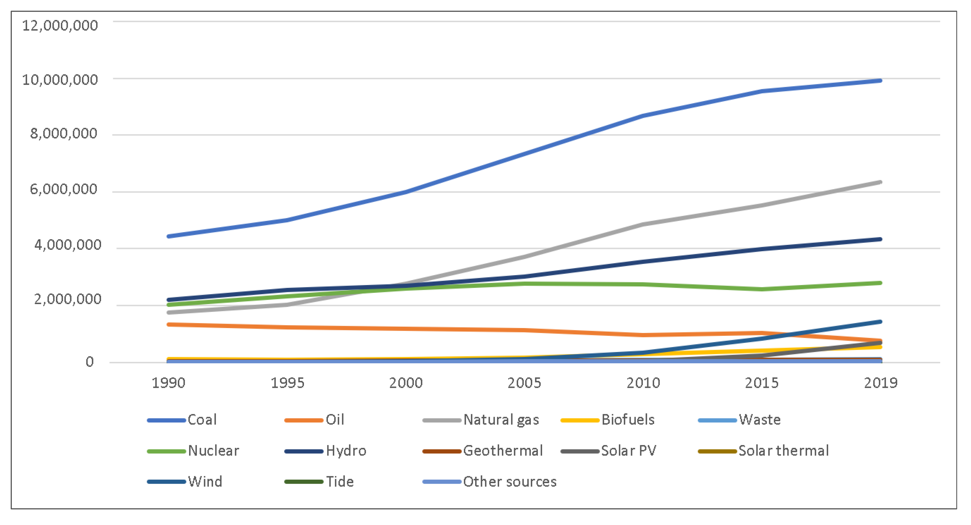 Energies 15 02382 g007 Energies 15 02382 g007