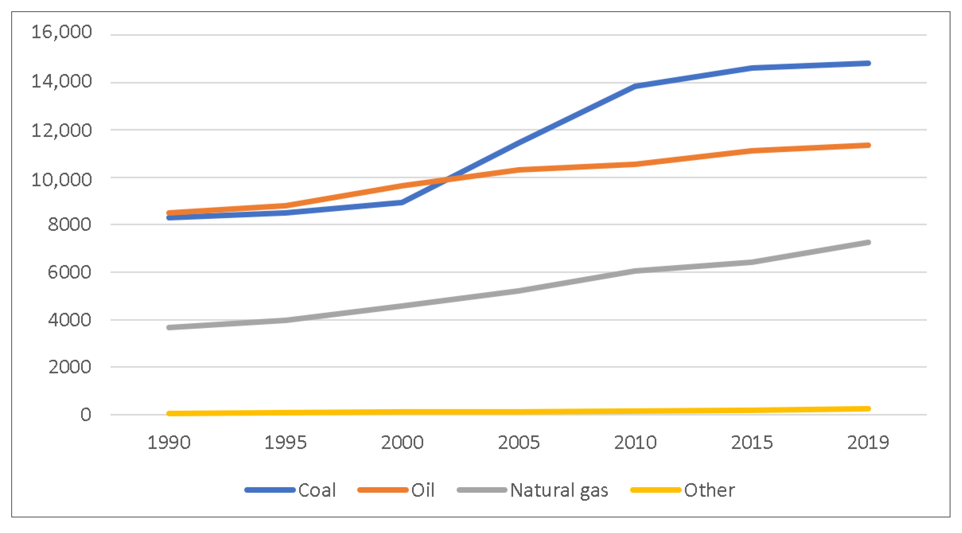 Energies 15 02382 g008 Energies 15 02382 g008