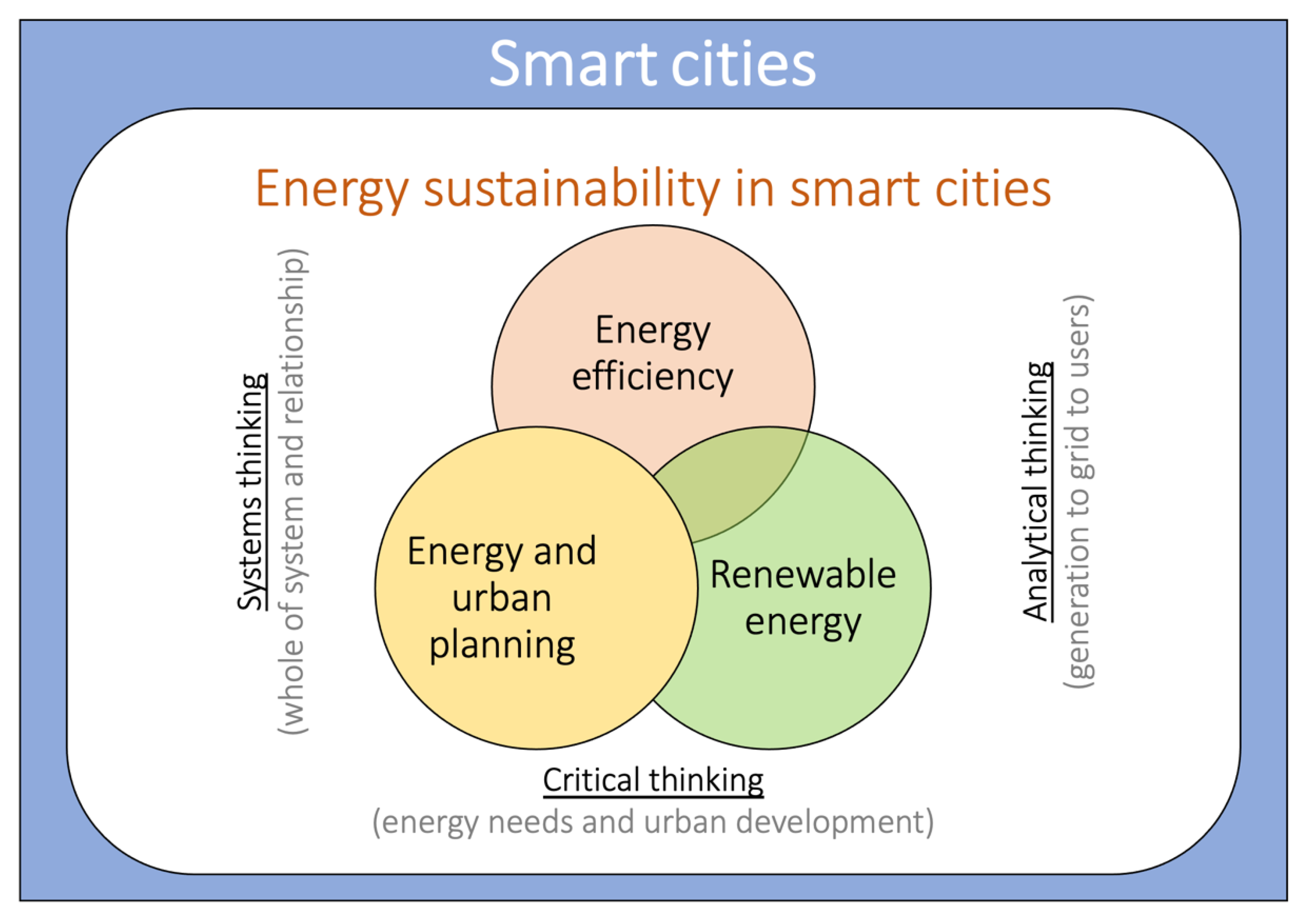 Energies 15 02382 g009 Energies 15 02382 g009