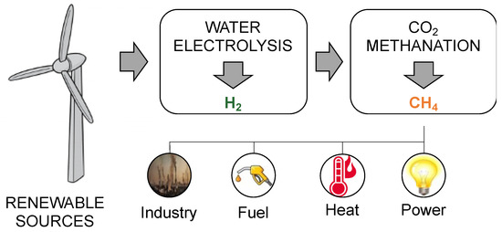 Bioethanol Production System  Kawasaki Heavy Industries, Ltd.