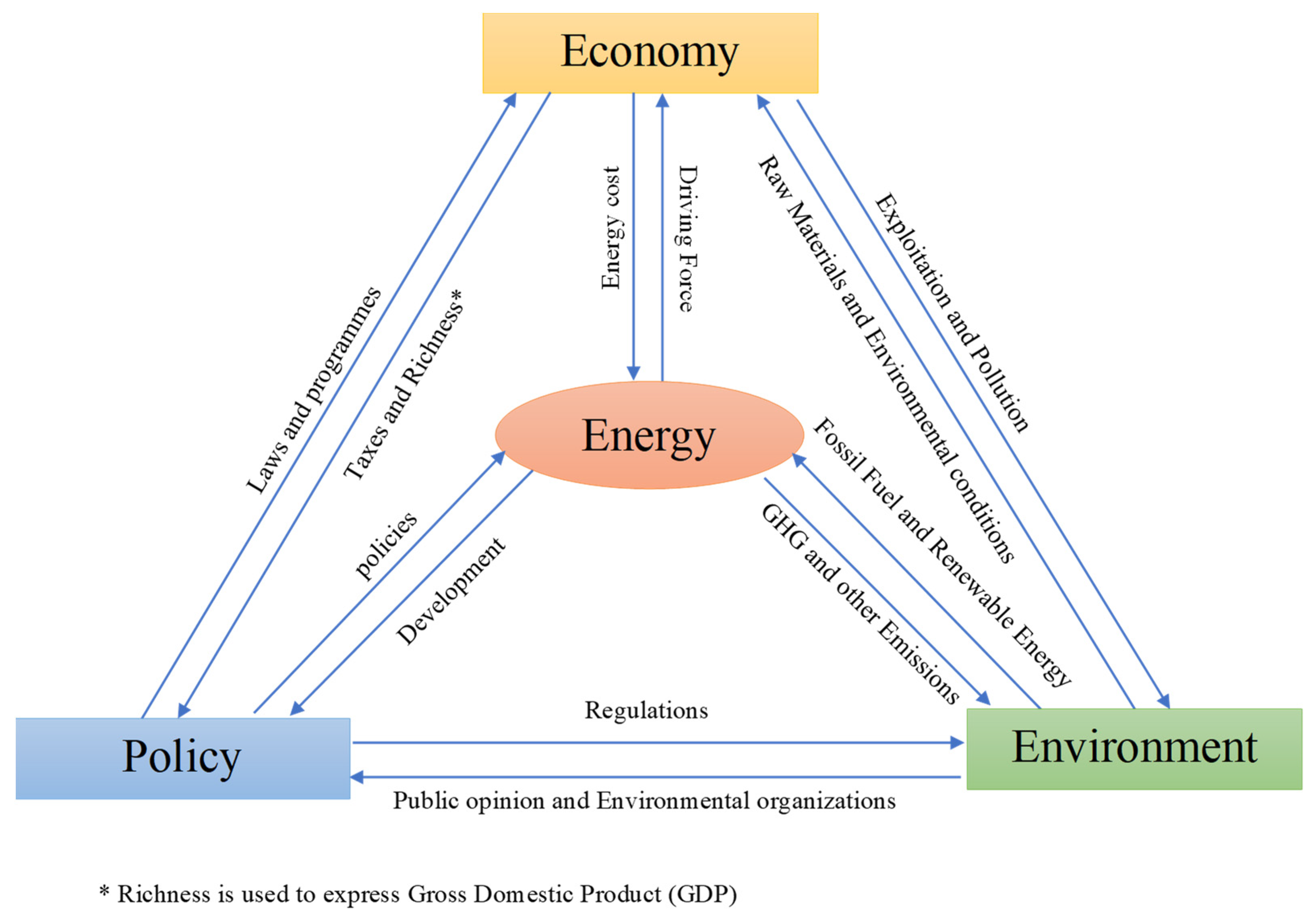 Energies 15 02384 g001
