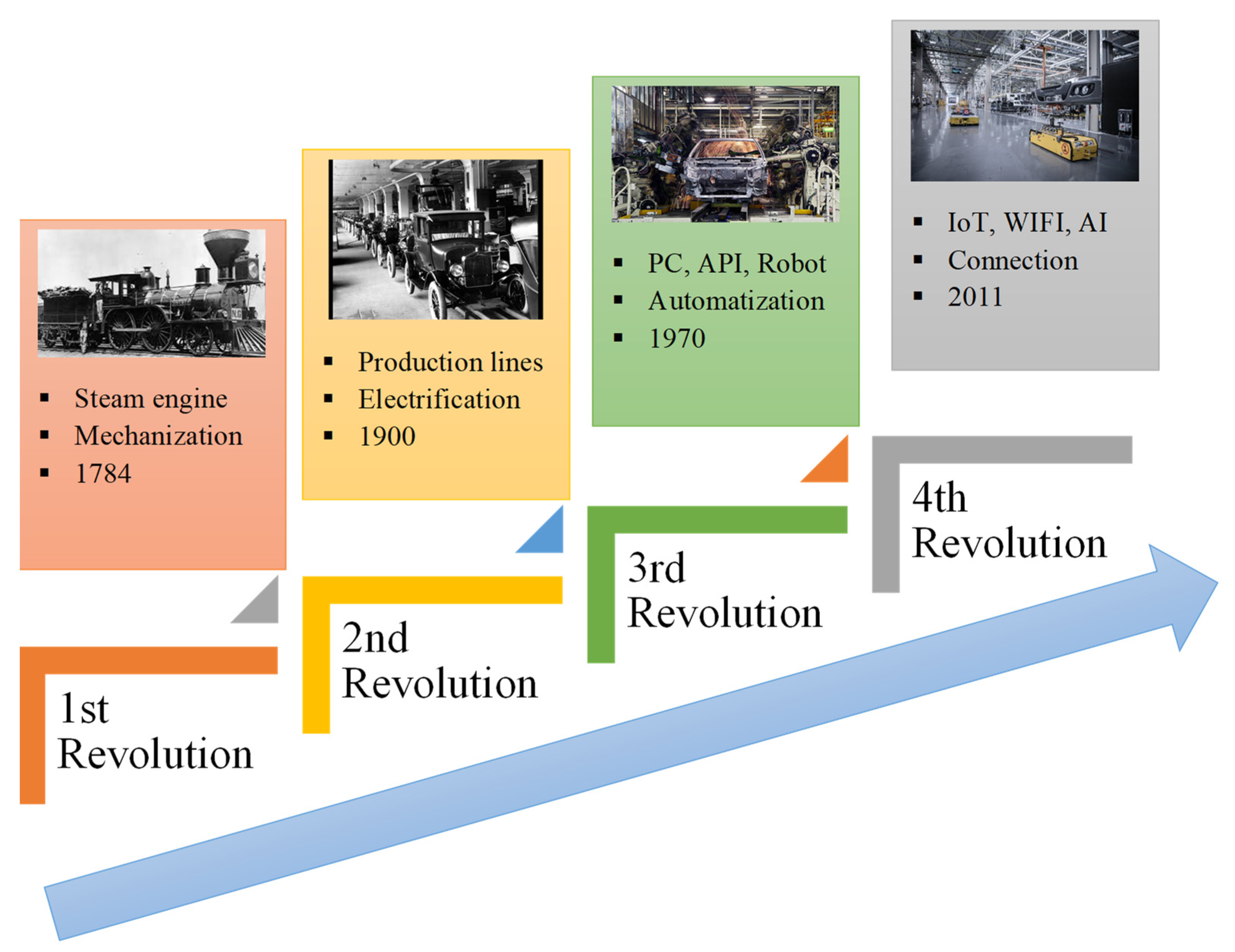 Energies 15 02384 g002