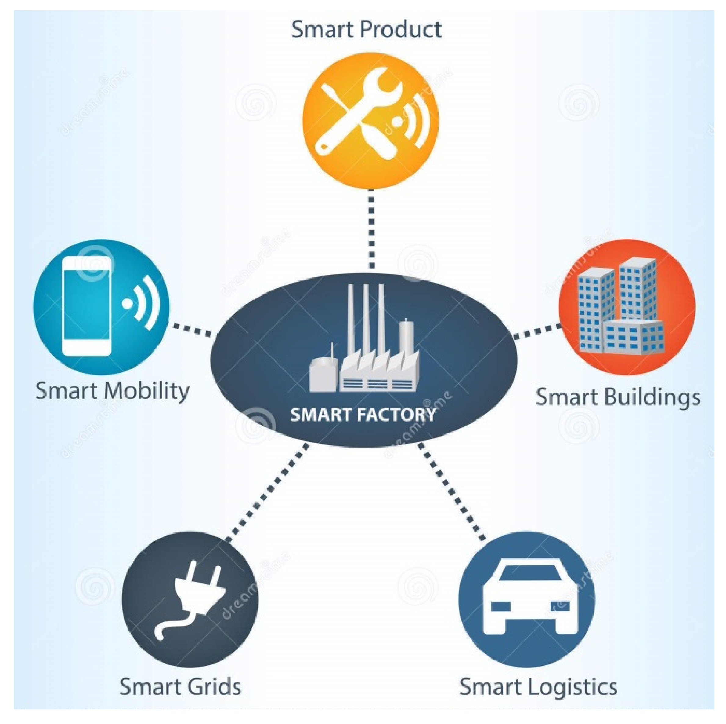 Energies 15 02384 g003