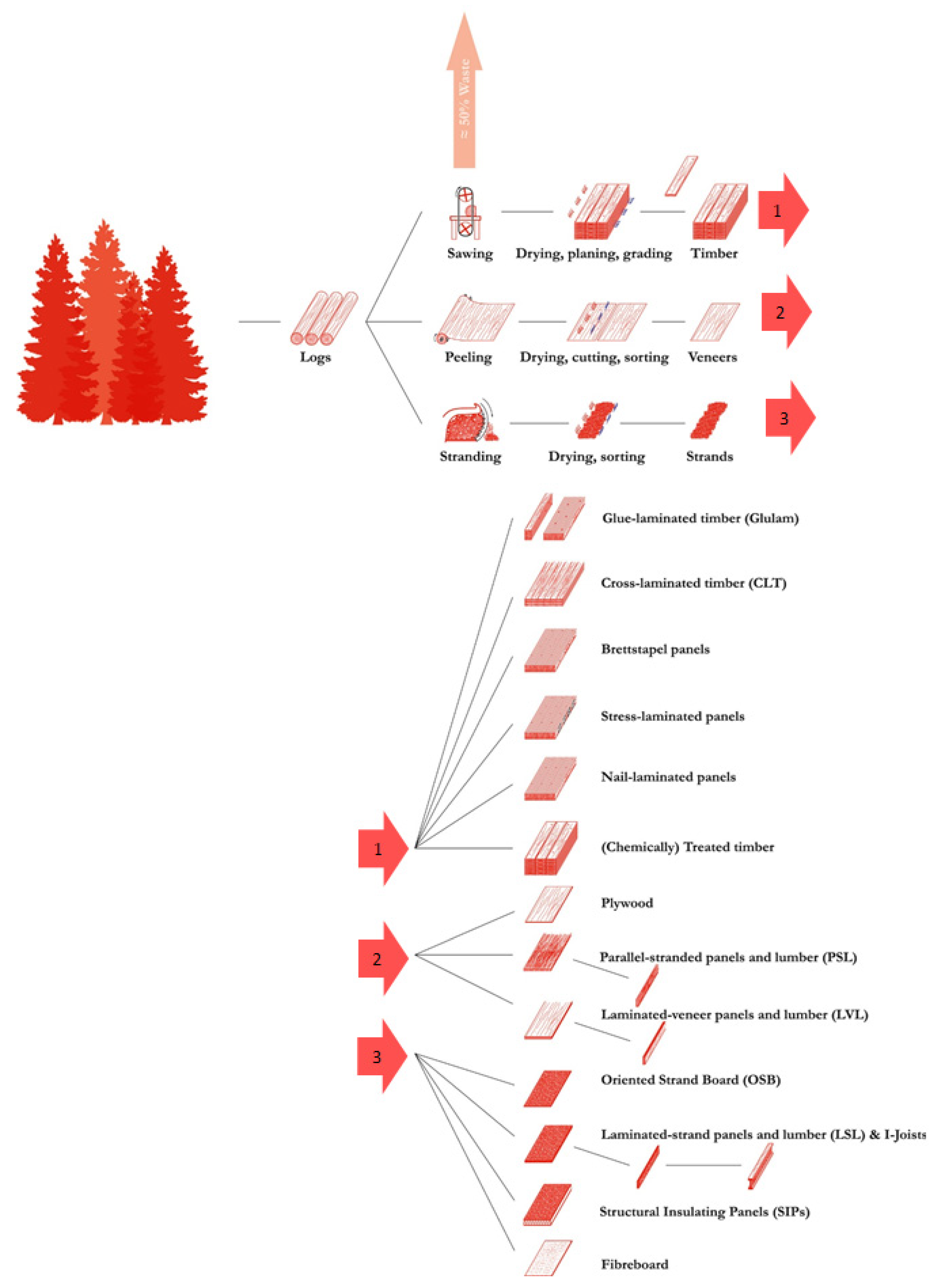 Energies 15 02384 g004