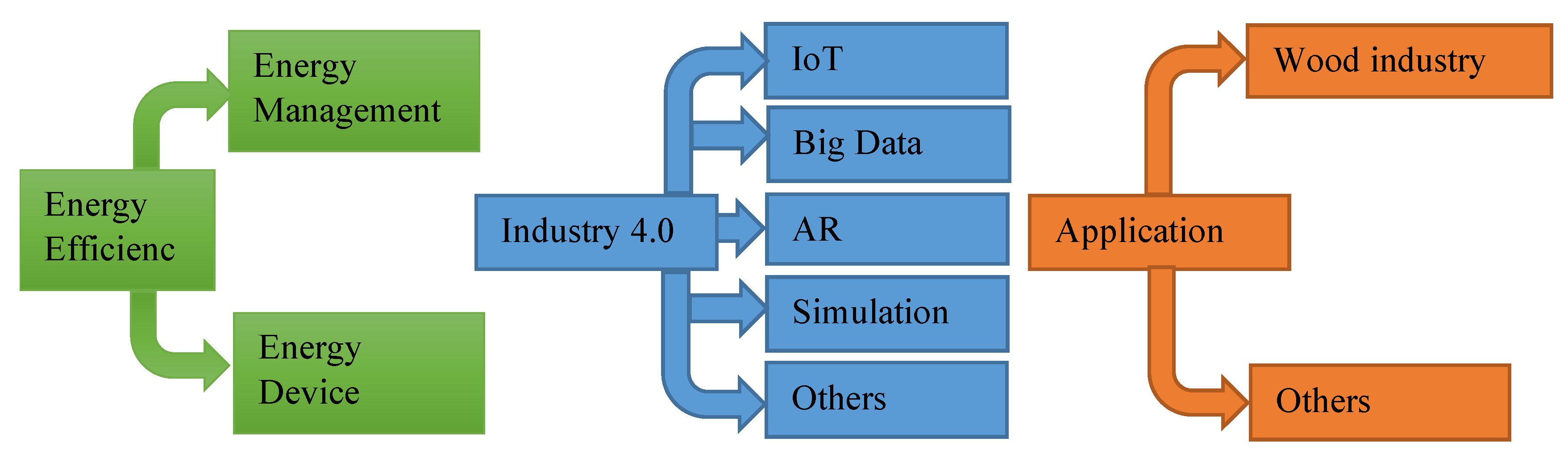 Energies 15 02384 g005