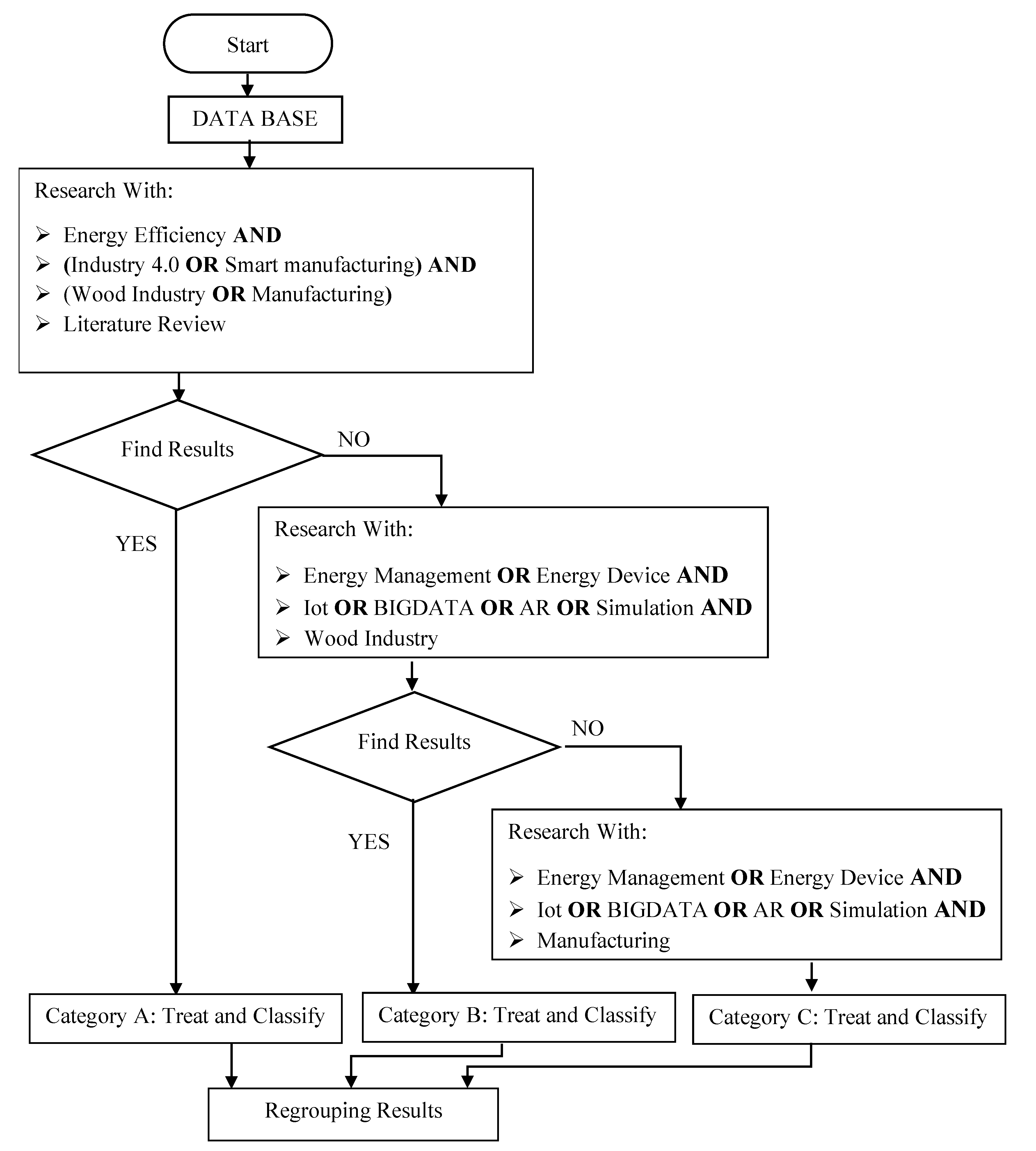 Energies 15 02384 sch002