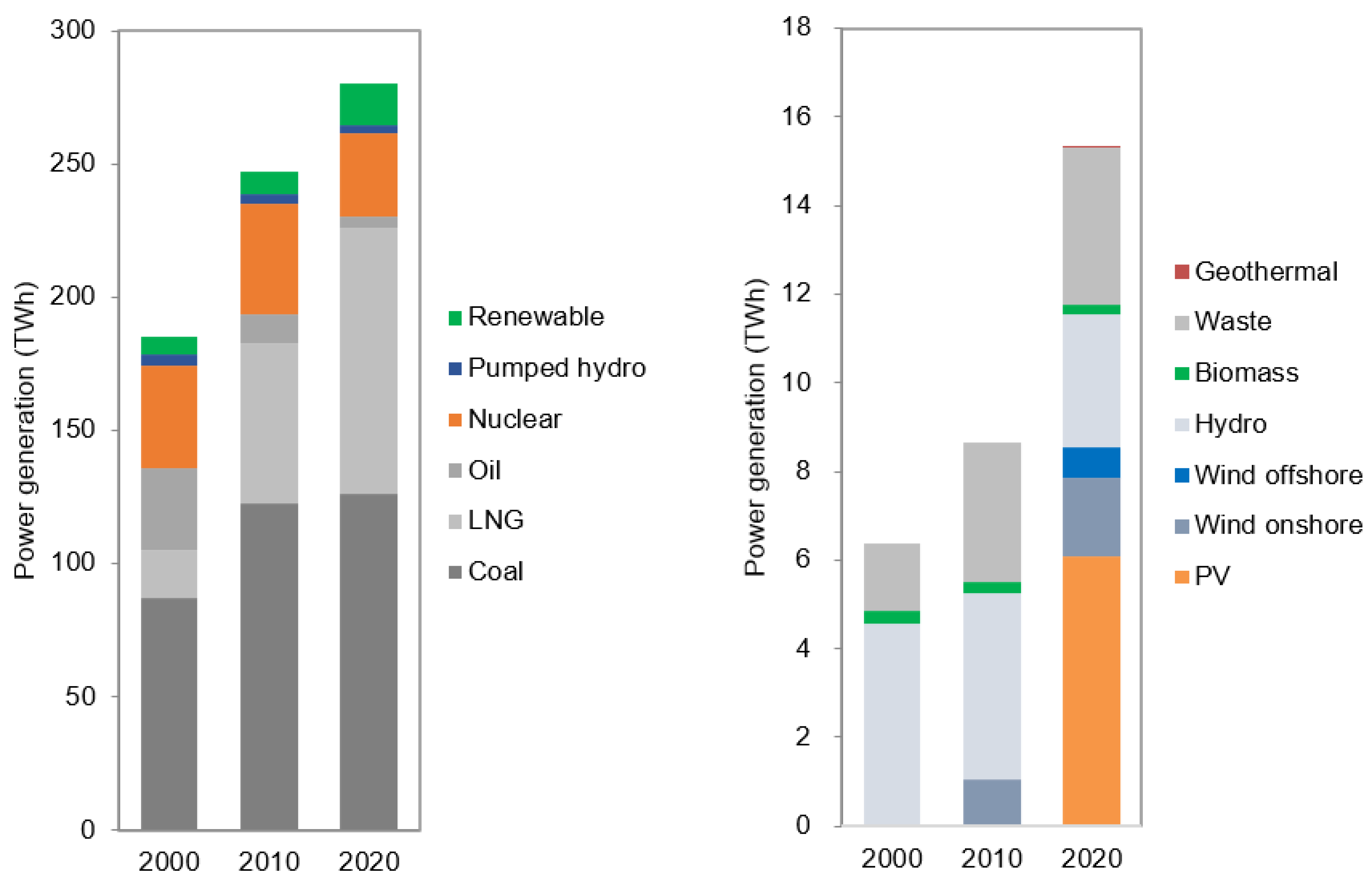 Energies 15 02385 g001 550
