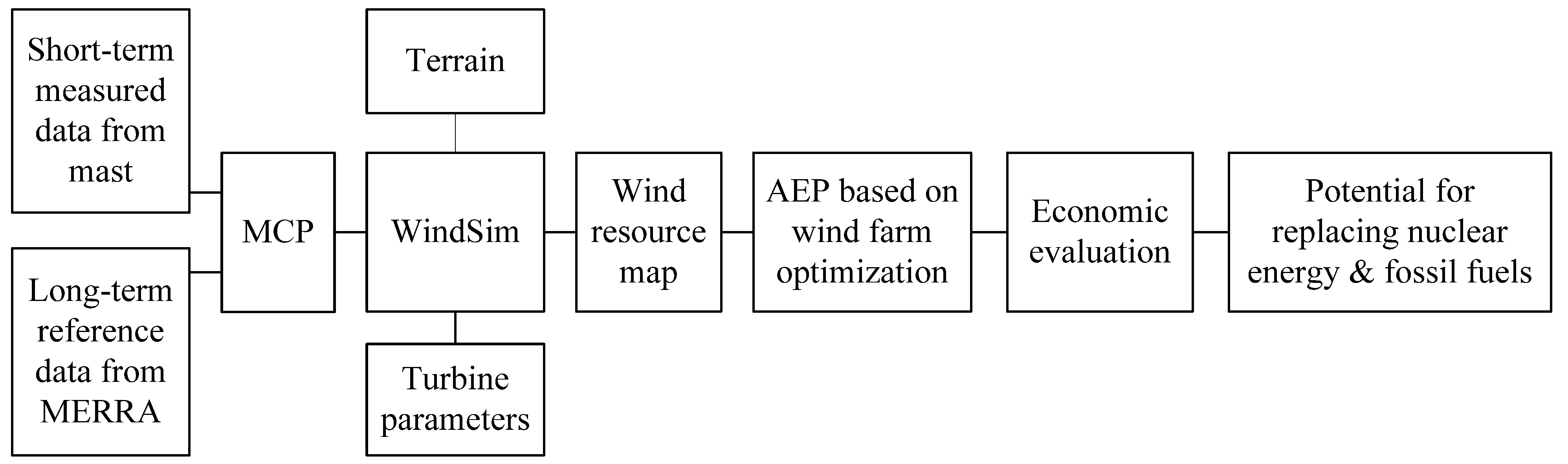 Energies 15 02385 g002 550
