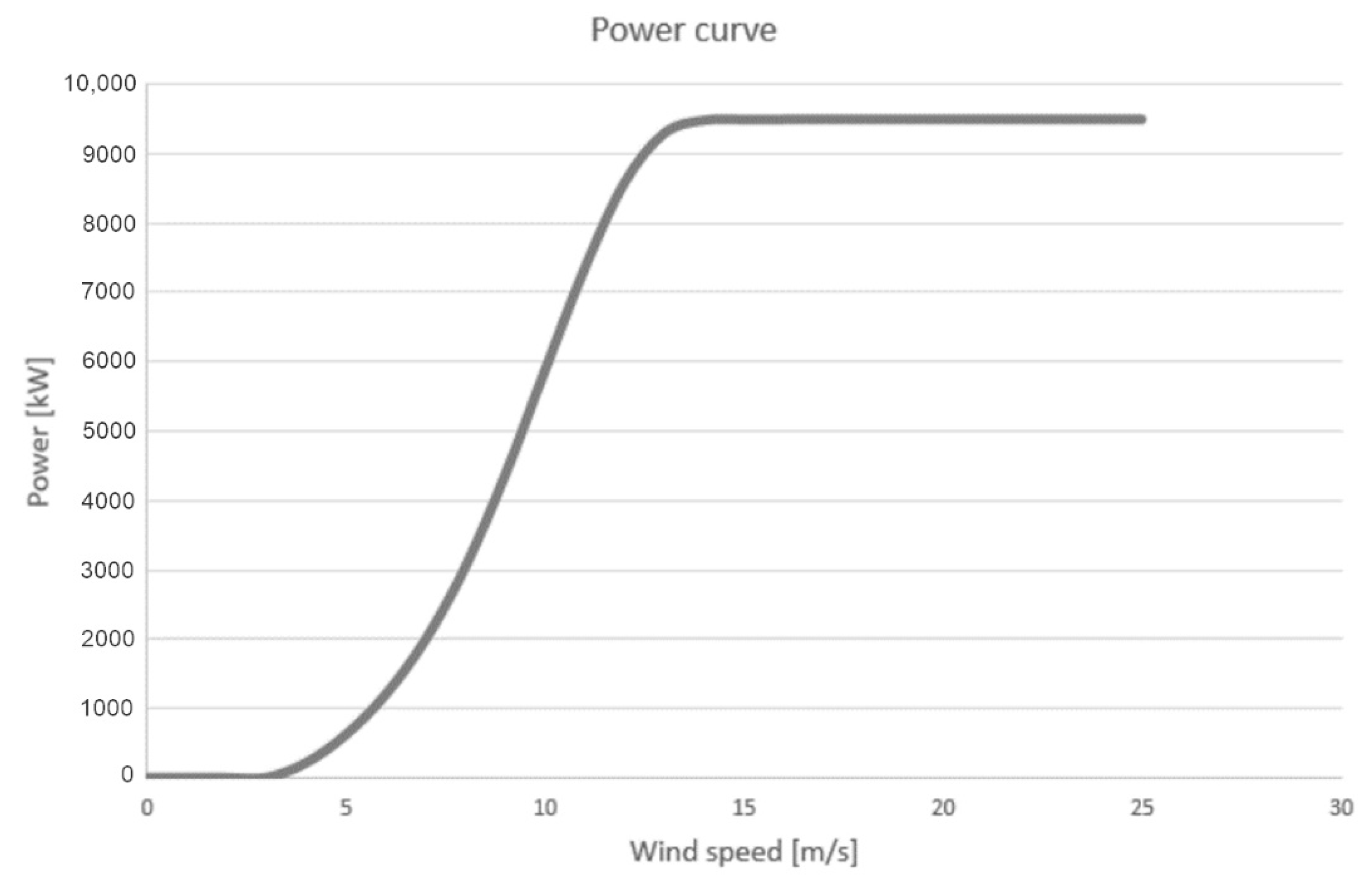 Energies 15 02385 g004 550