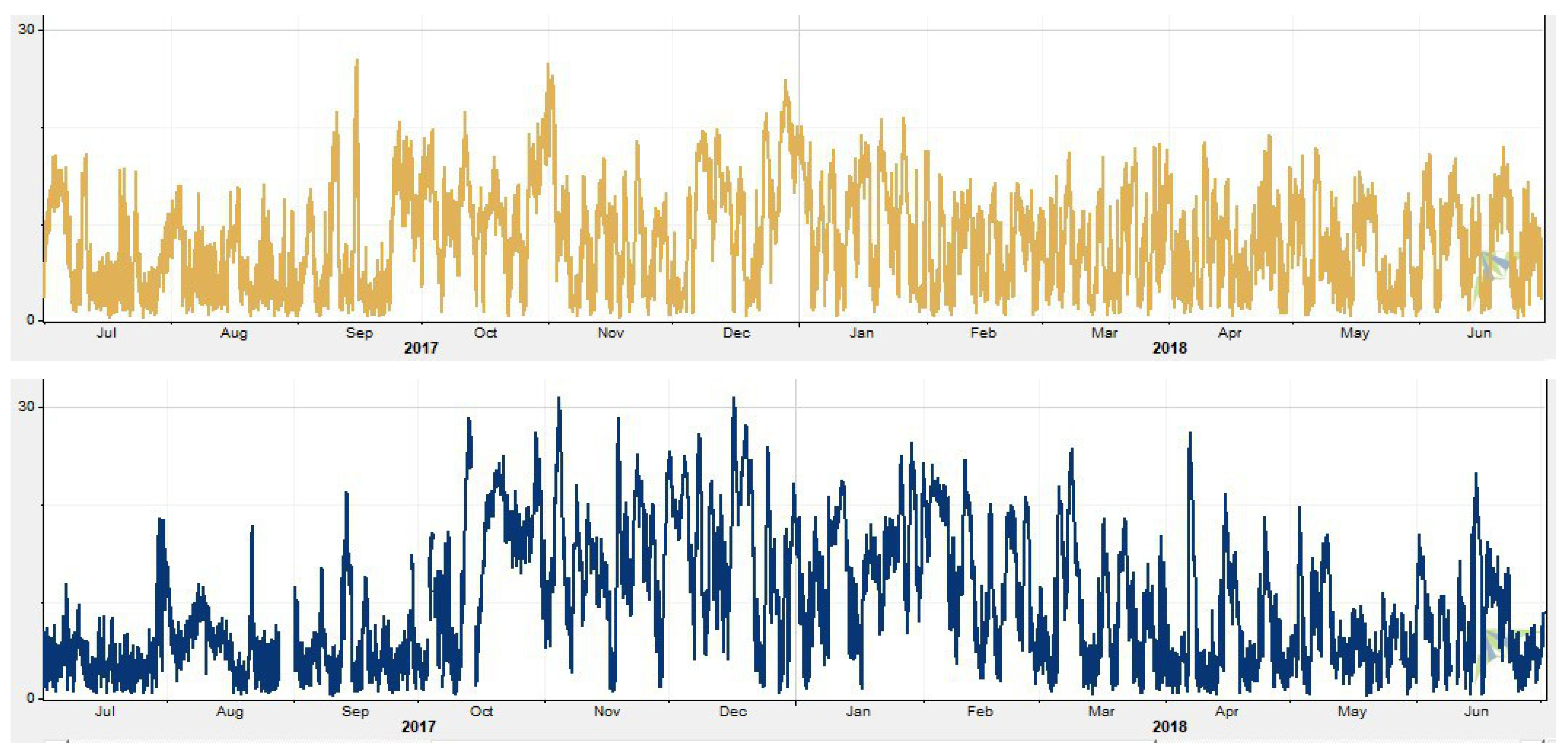 Energies 15 02385 g006 550