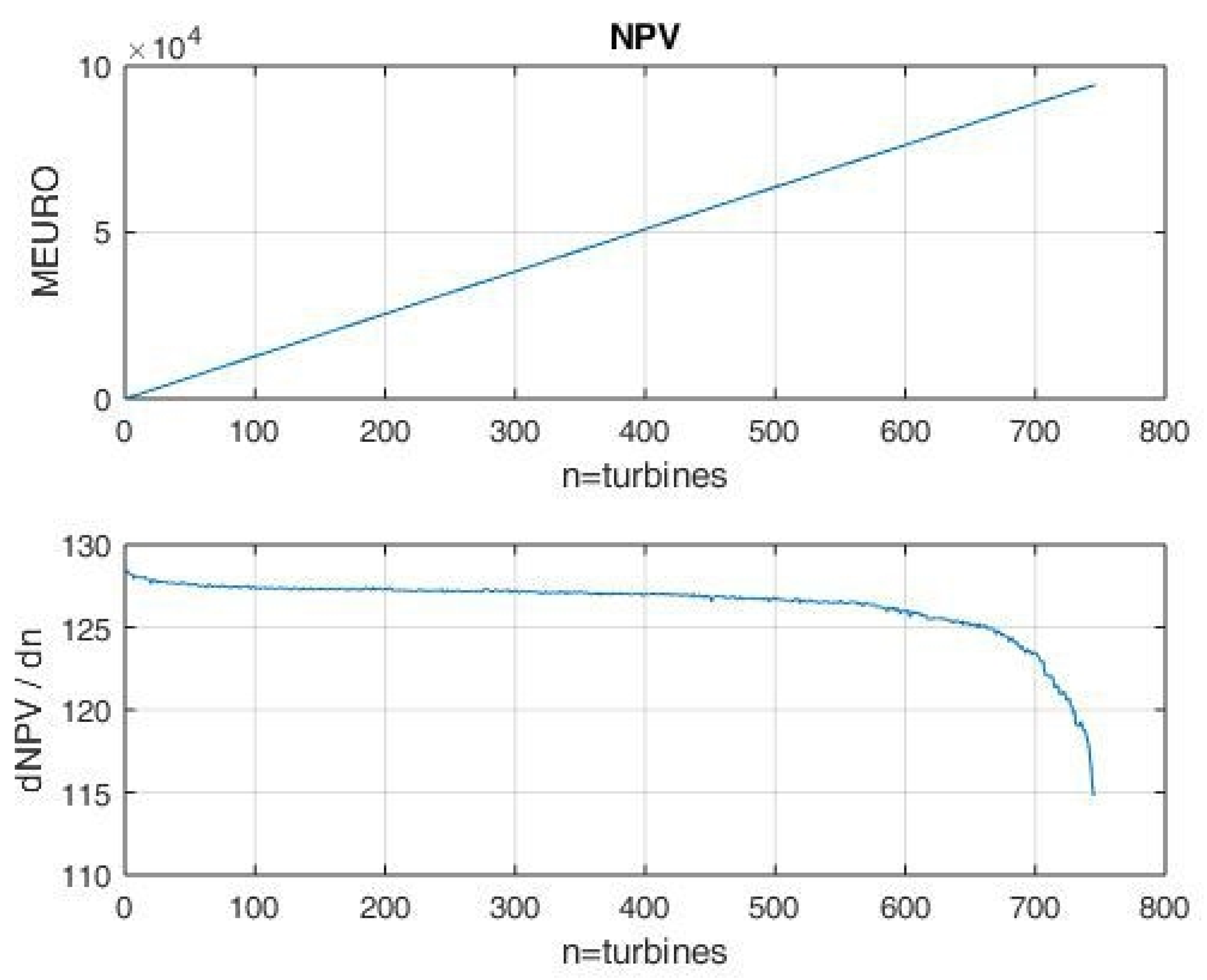 Energies 15 02385 g010 550