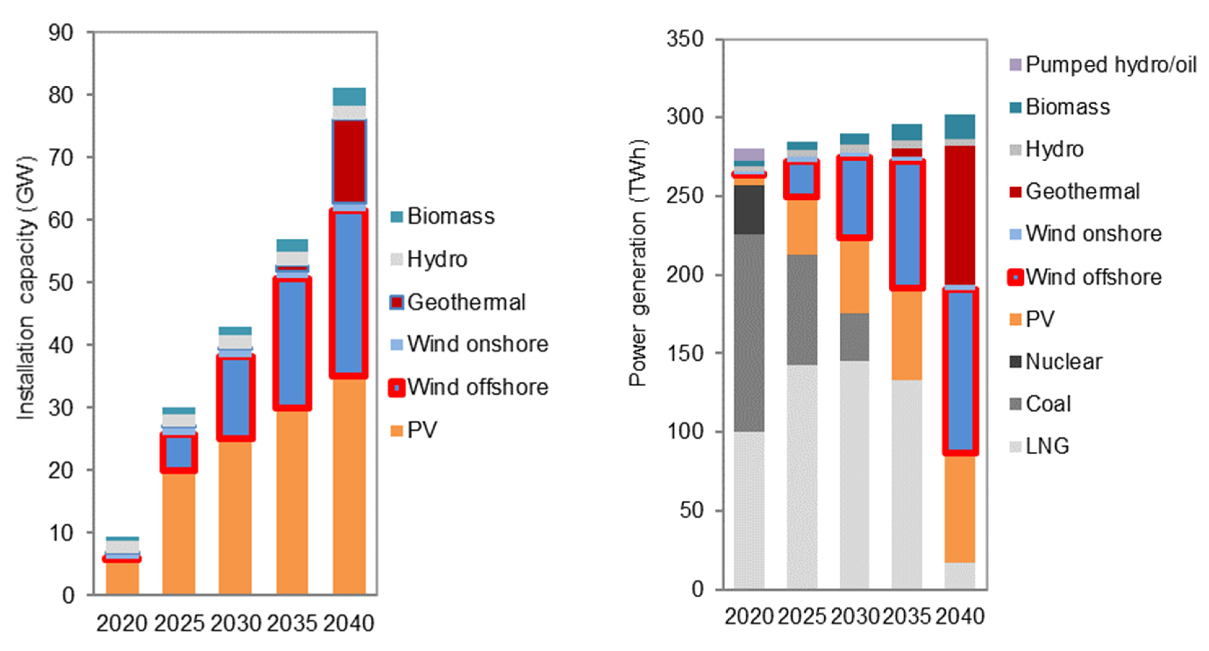 Energies 15 02385 g011 550