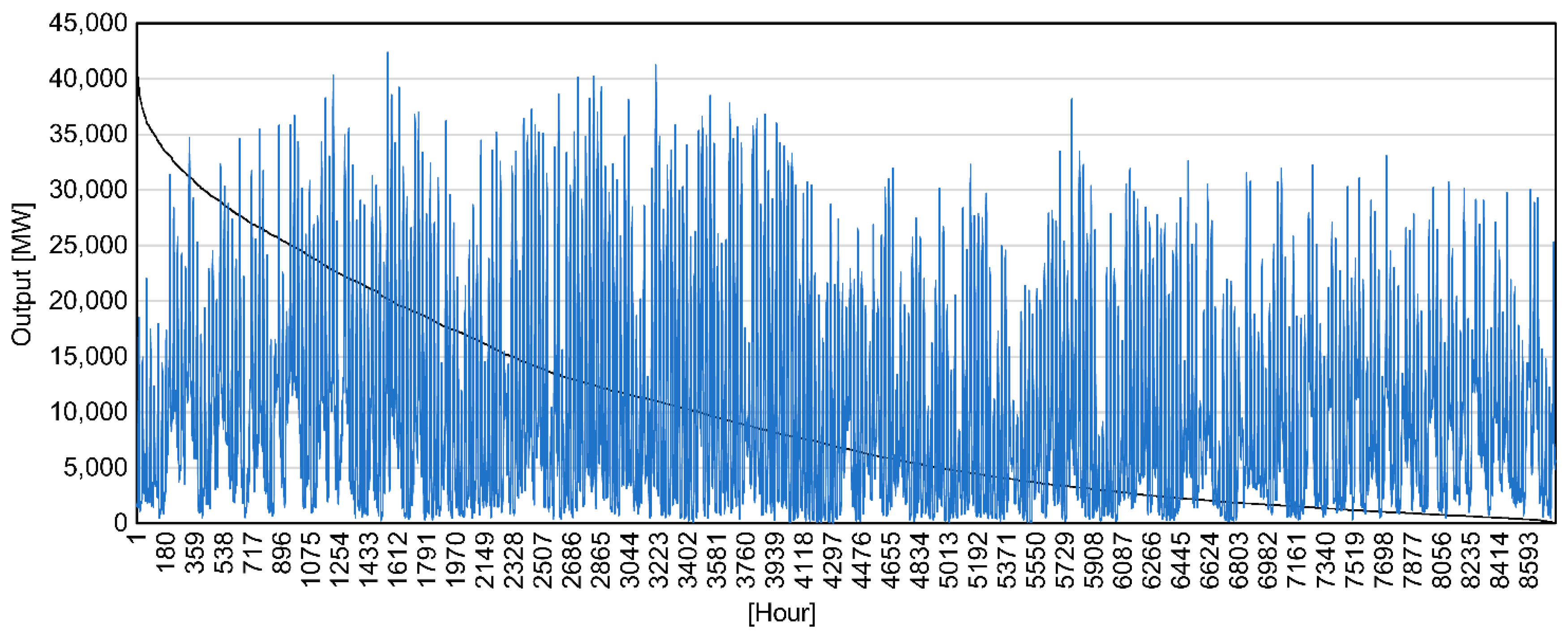 Energies 15 02386 g001