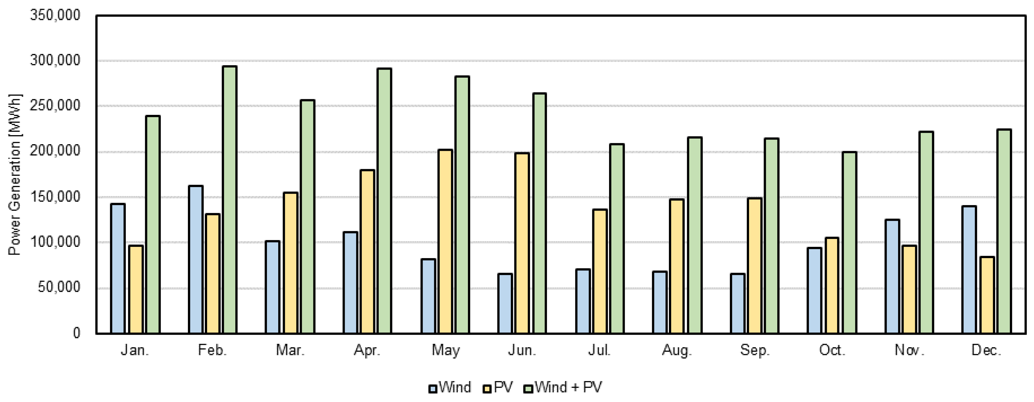 Energies 15 02386 g002