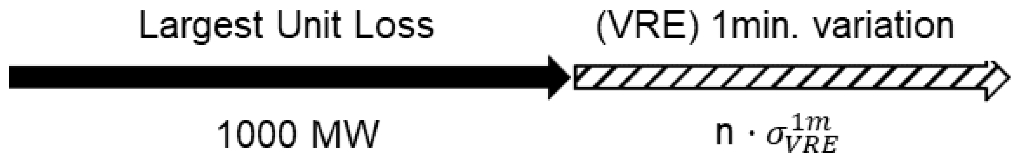 Energies 15 02386 g004