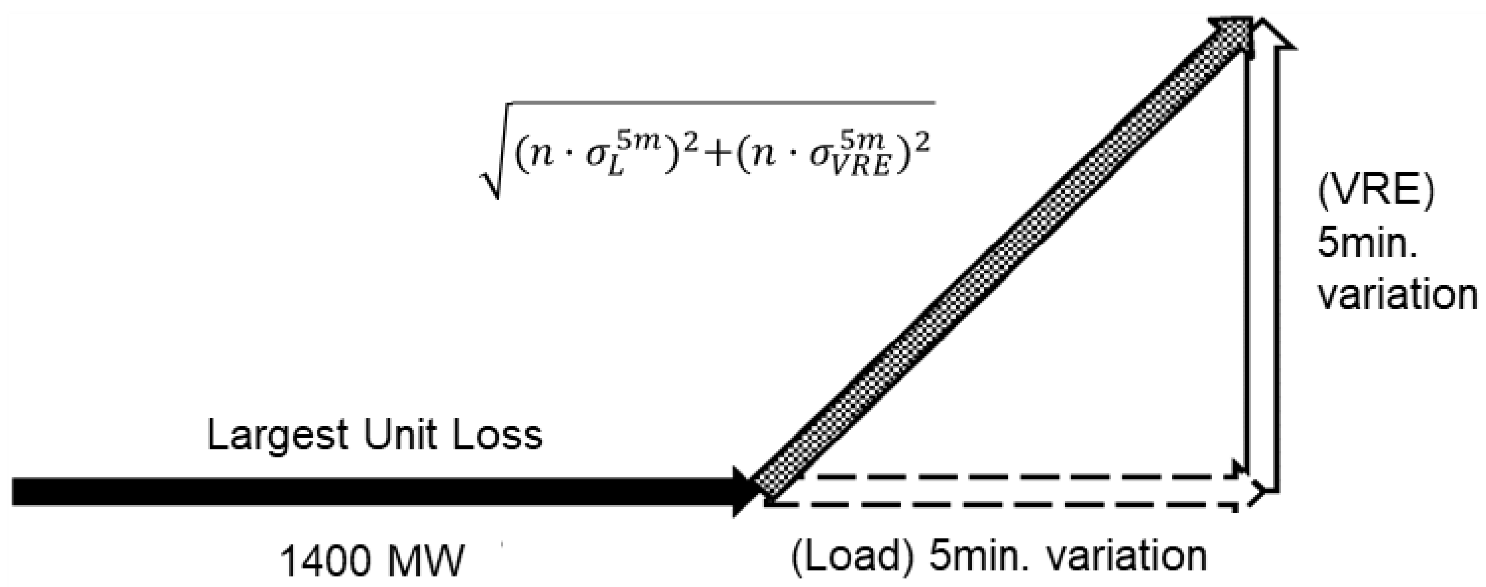Energies 15 02386 g005