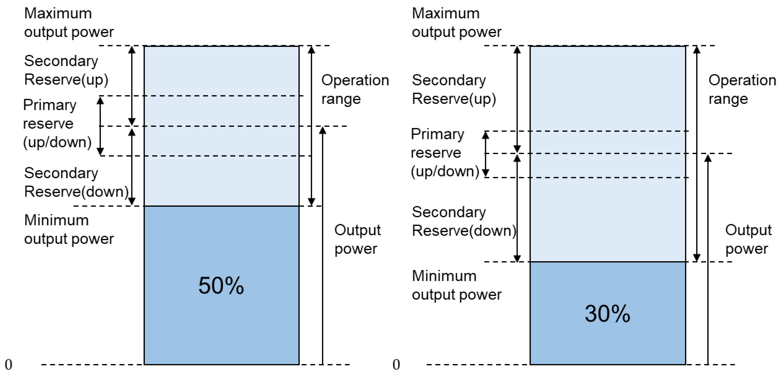Energies 15 02386 g006