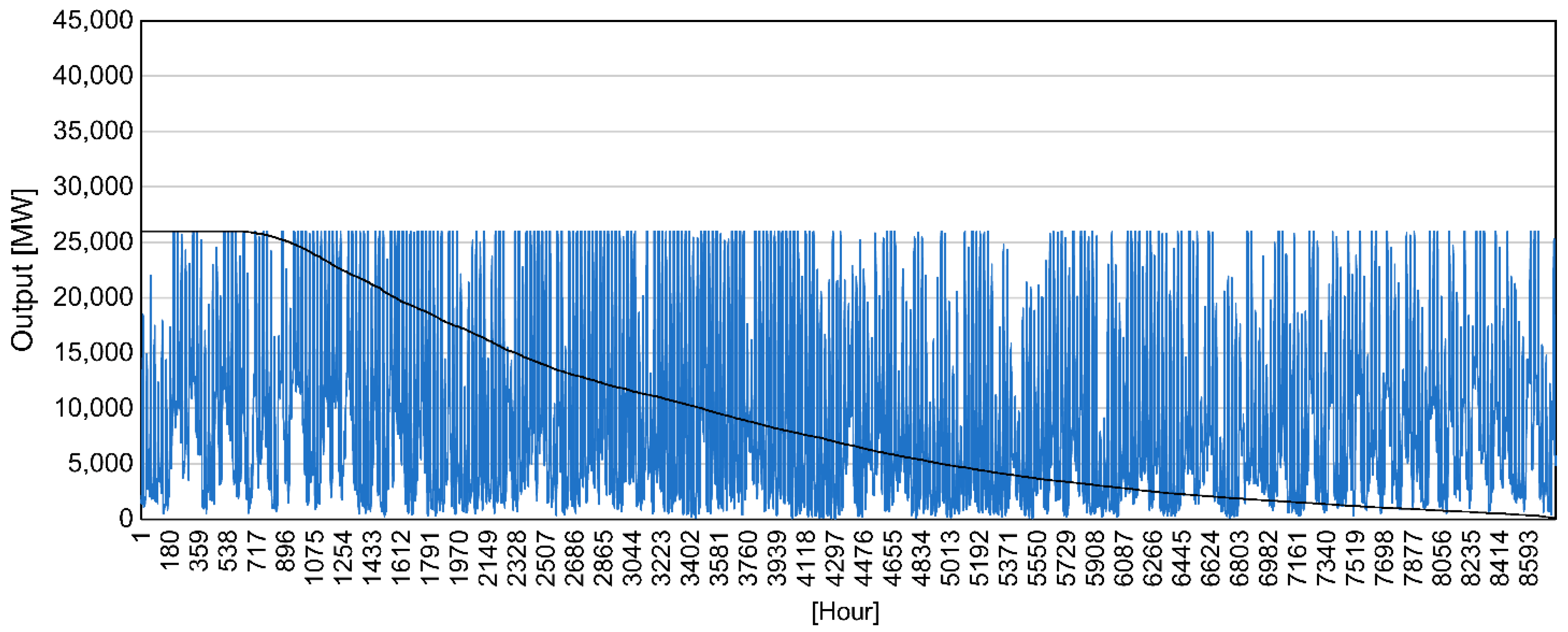 Energies 15 02386 g008