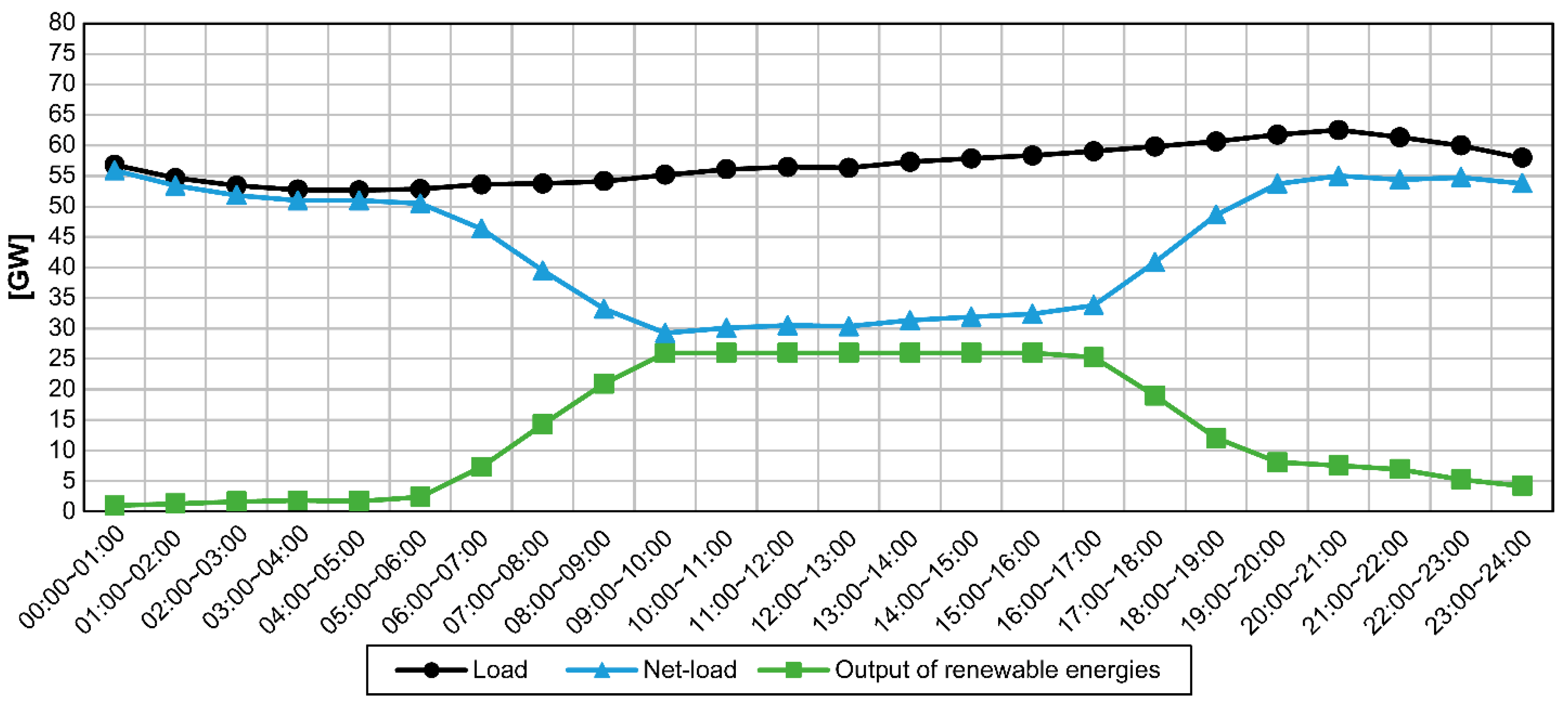 Energies 15 02386 g009