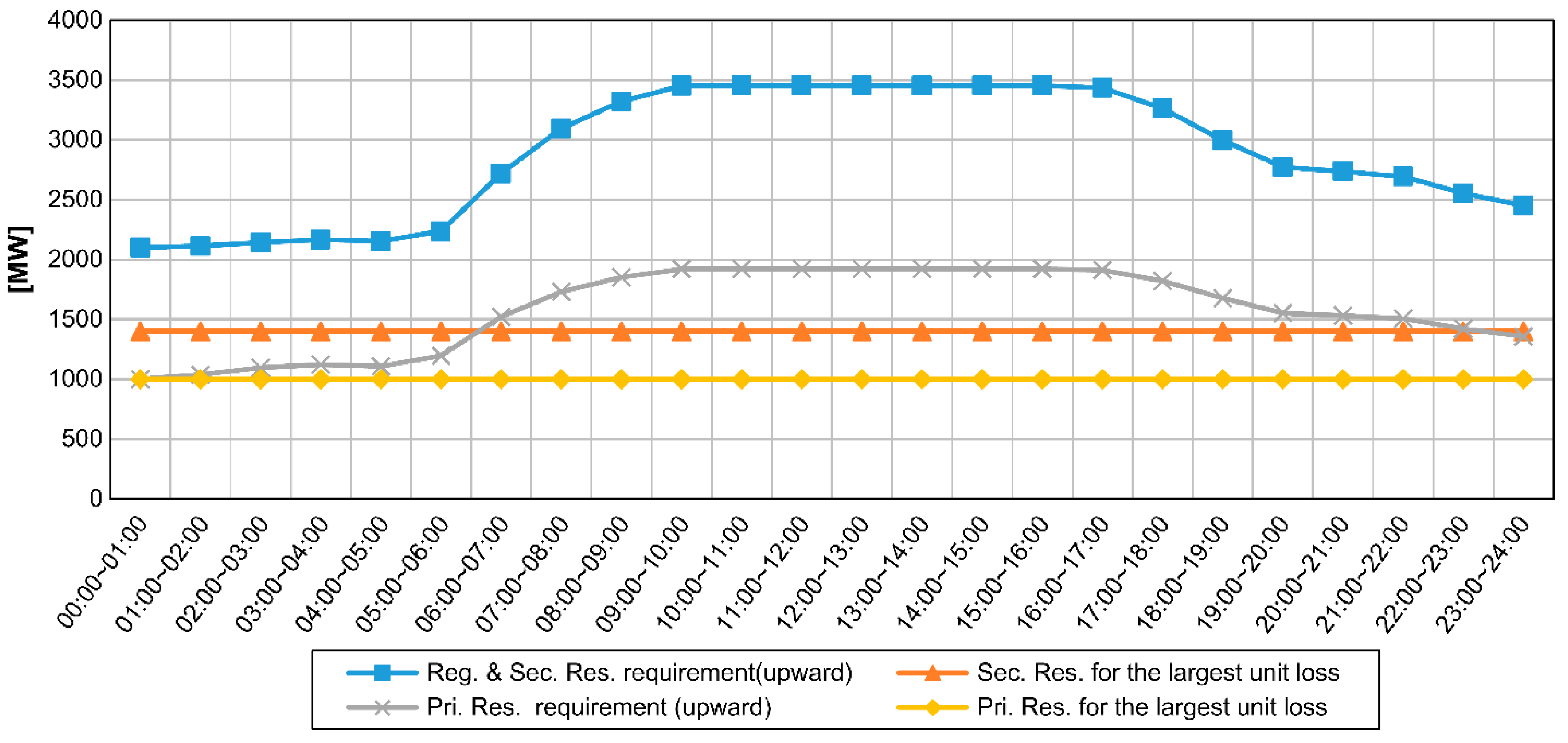 Energies 15 02386 g010